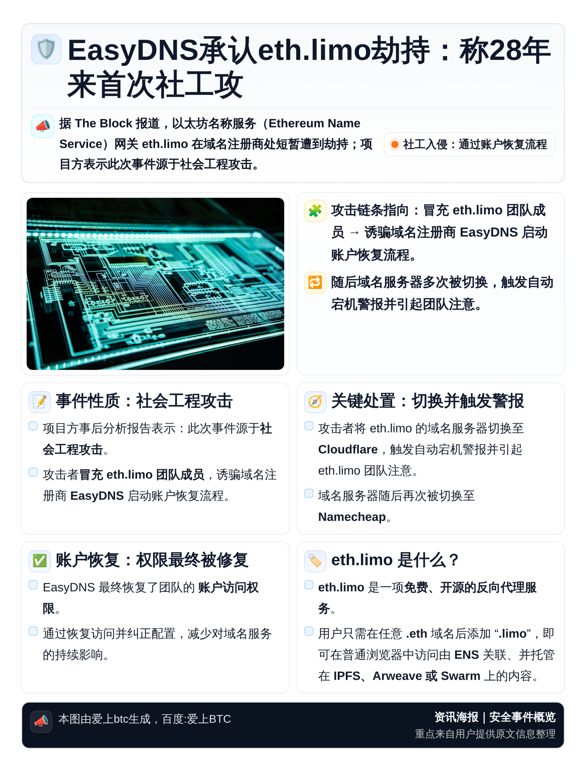 EasyDNS承认eth.limo劫持：称28年来首次社工攻