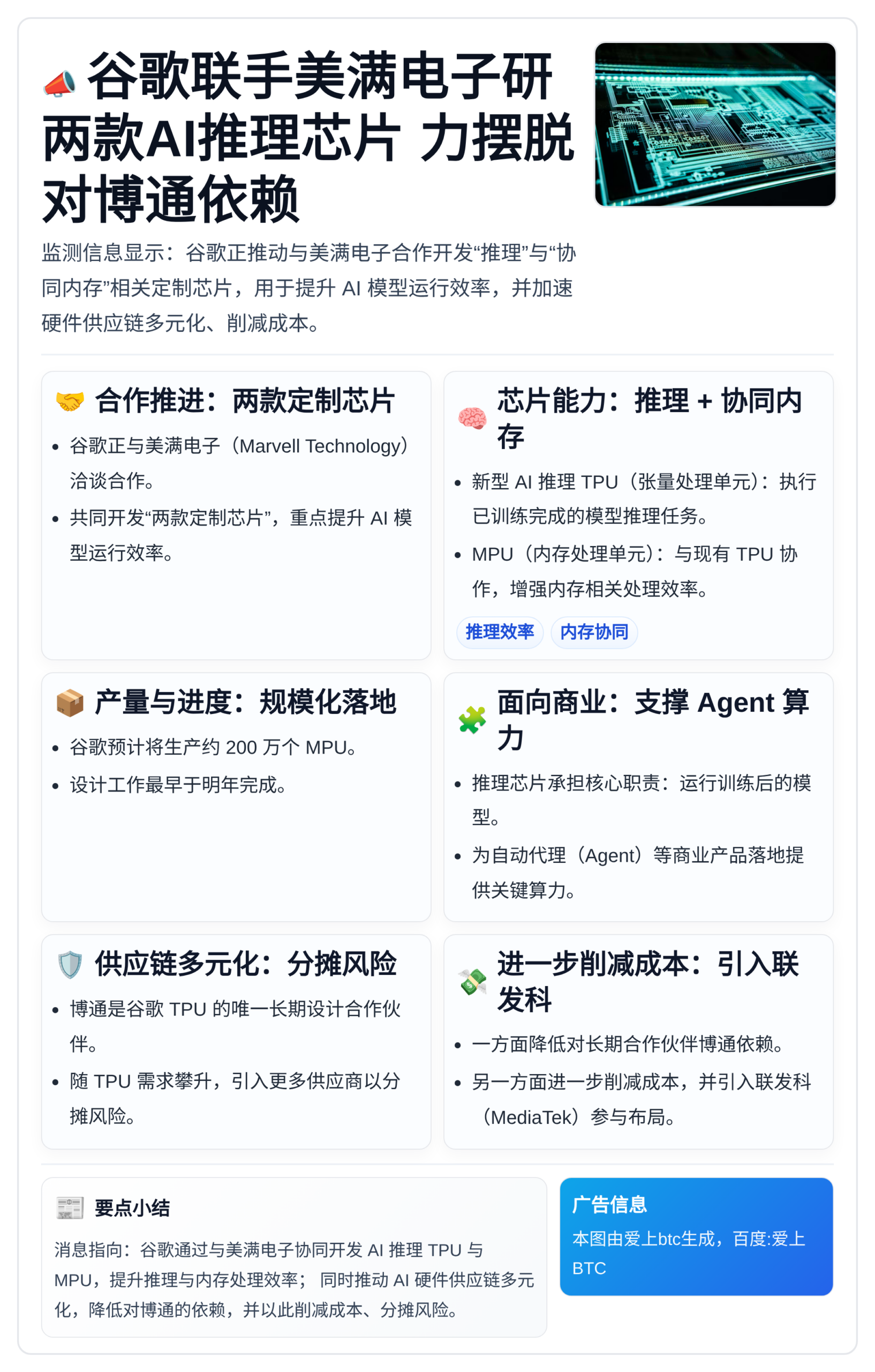 谷歌联手美满电子研两款AI推理芯片  力摆脱对博通依赖