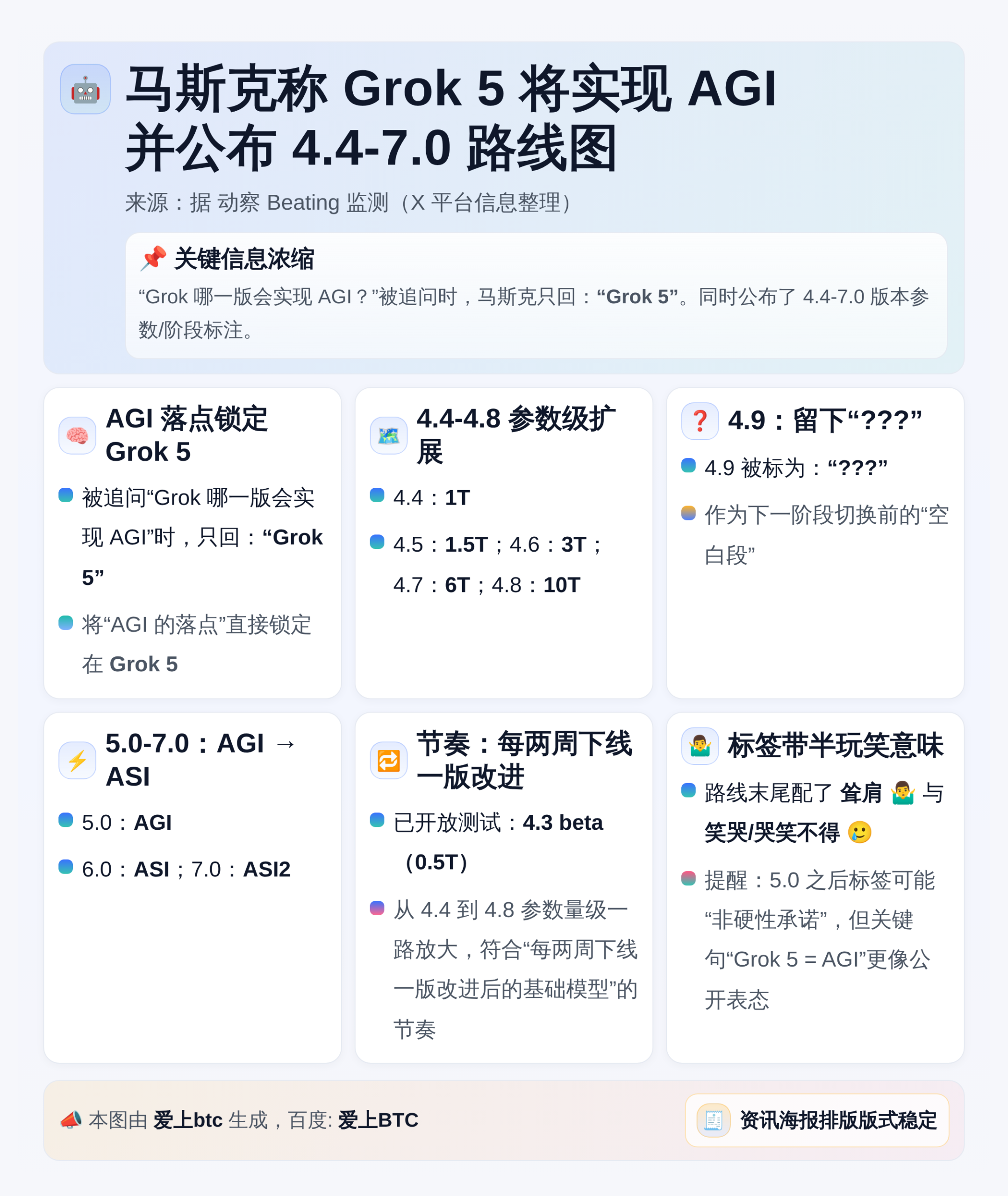 马斯克称Grok 5将实现AGI并公布4.4-7.0路线图