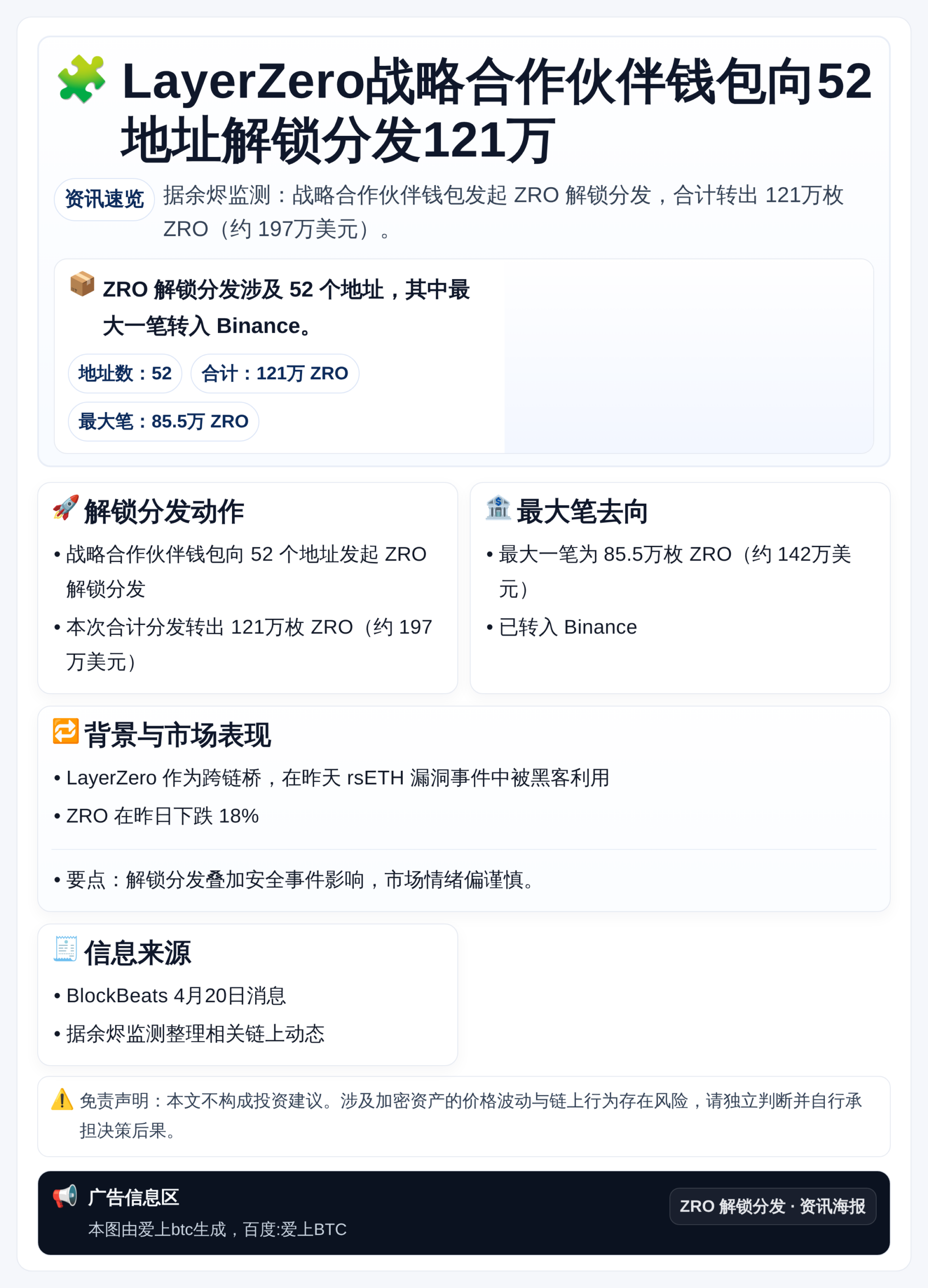LayerZero战略合作伙伴钱包向52地址解锁分发121万