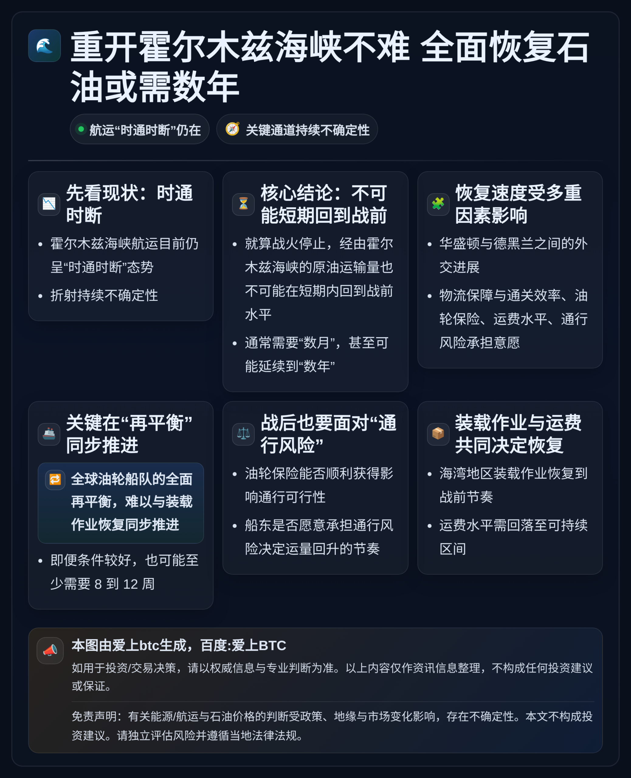 重开霍尔木兹海峡不难 全面恢复石油或需数年