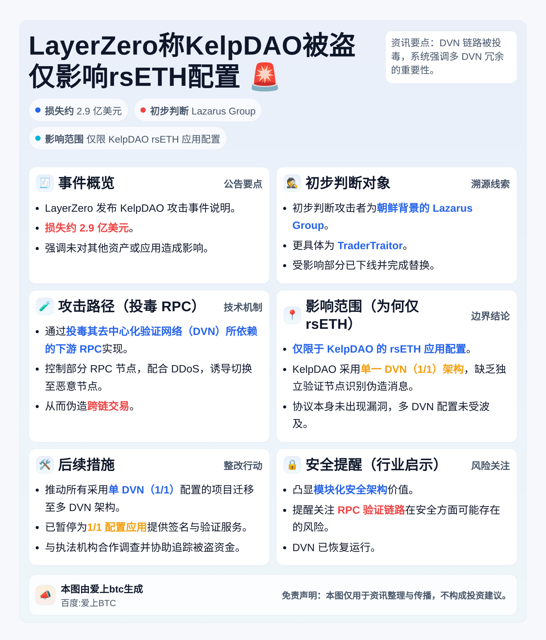 LayerZero称KelpDAO被盗仅影响rsETH配置