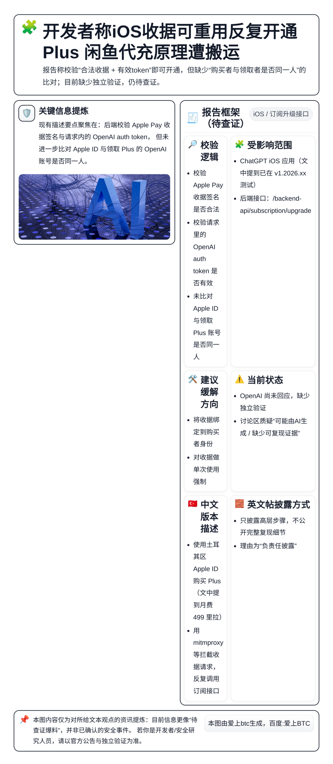 开发者称iOS收据可重用反复开通Plus 闲鱼代充原理遭搬运