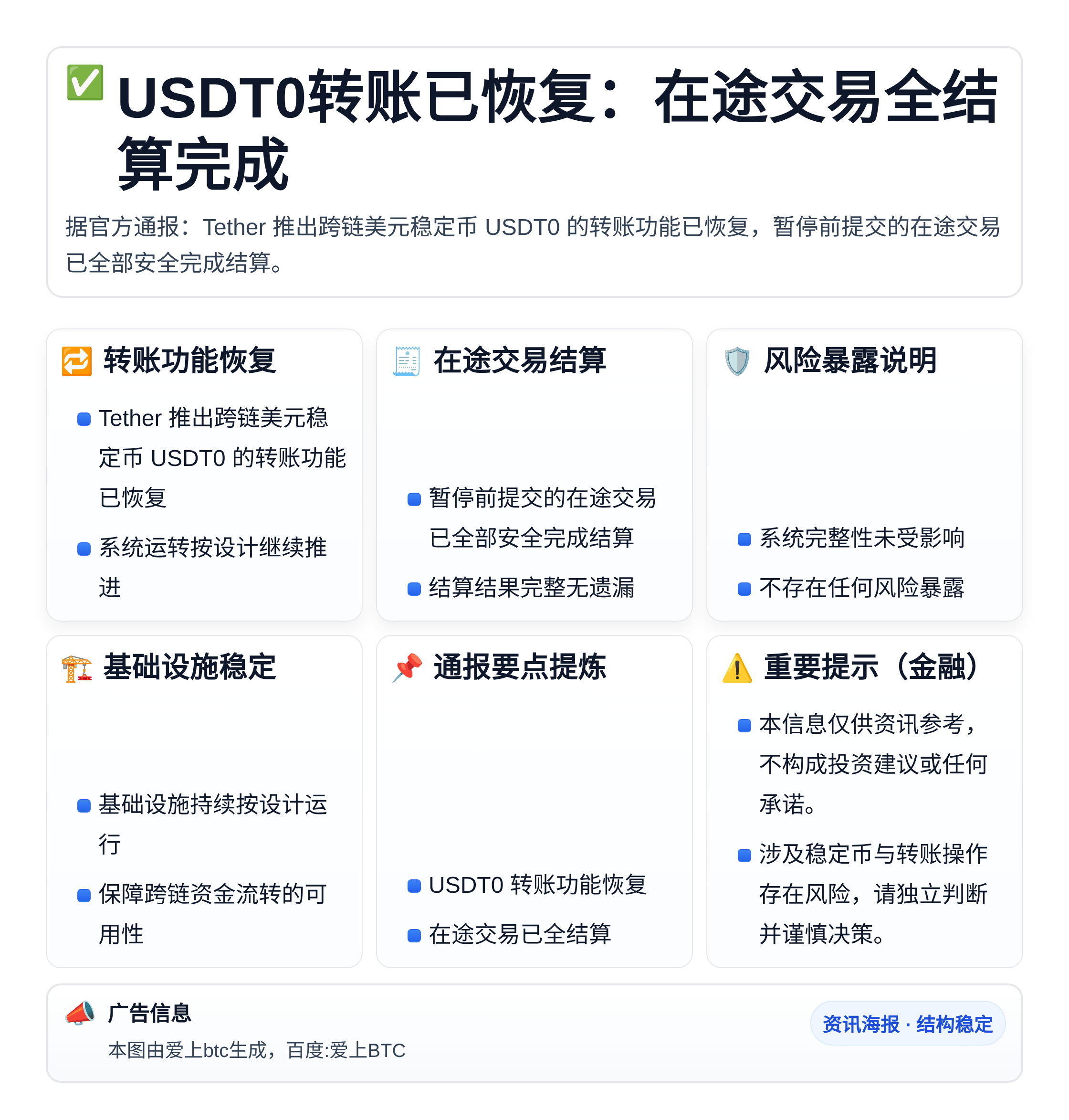 USDT0转账已恢复：在途交易全结算完成