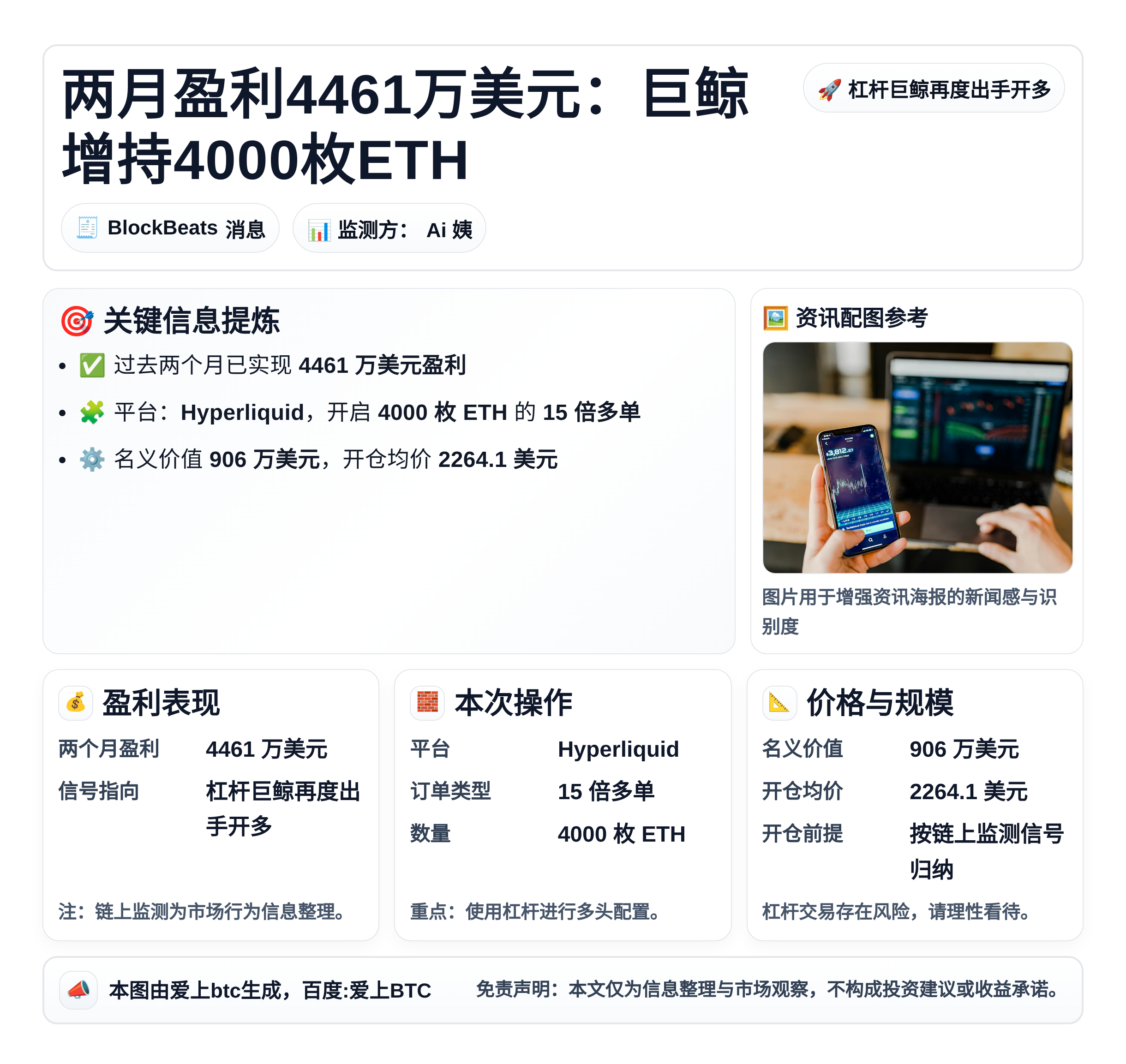 两月盈利4461万美元：巨鲸增持4000枚ETH