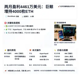 两月盈利4461万美元：巨鲸增持4000枚ETH