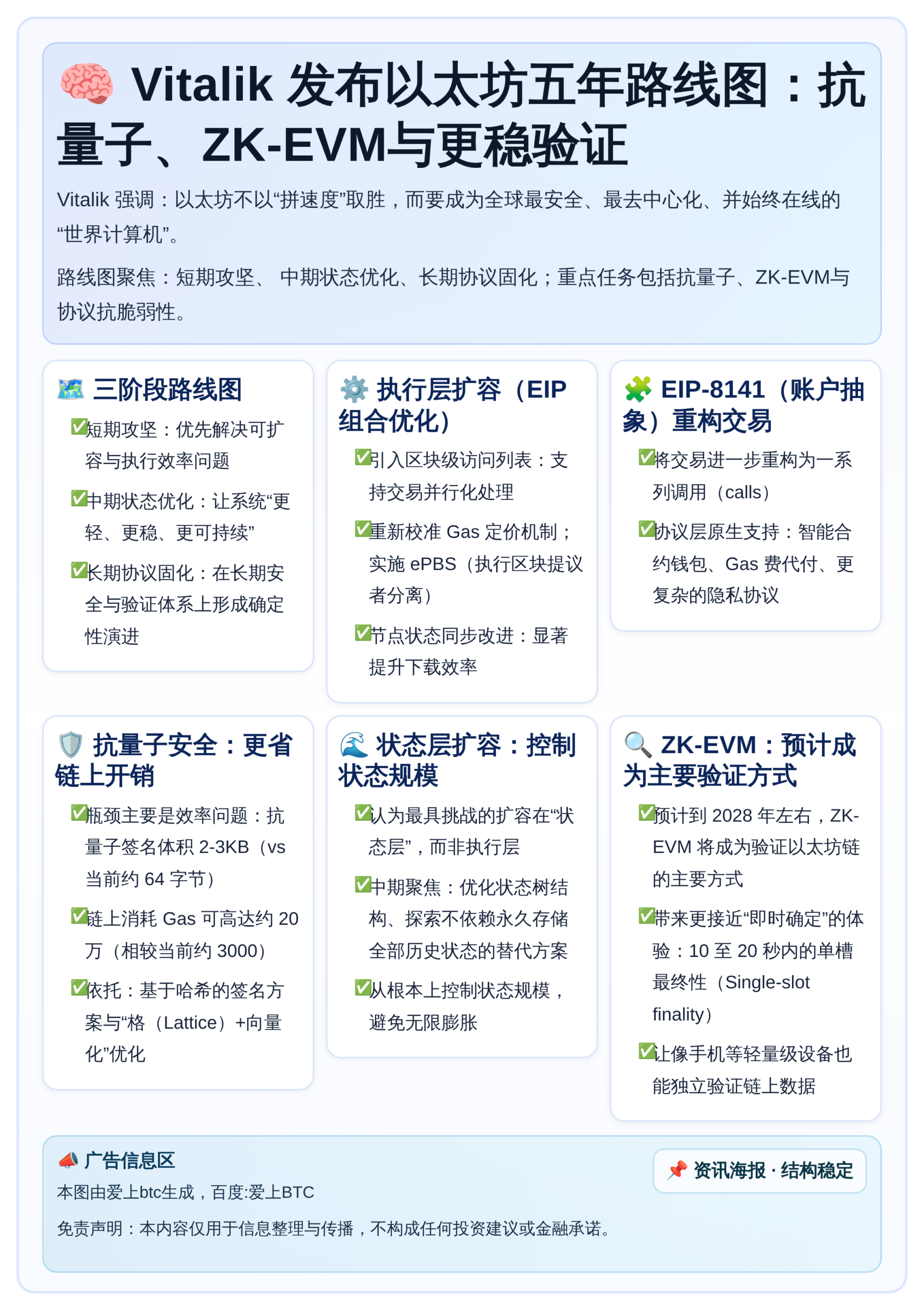 Vitalik发布以太坊五年路线图：抗量子、ZK-EVM与终