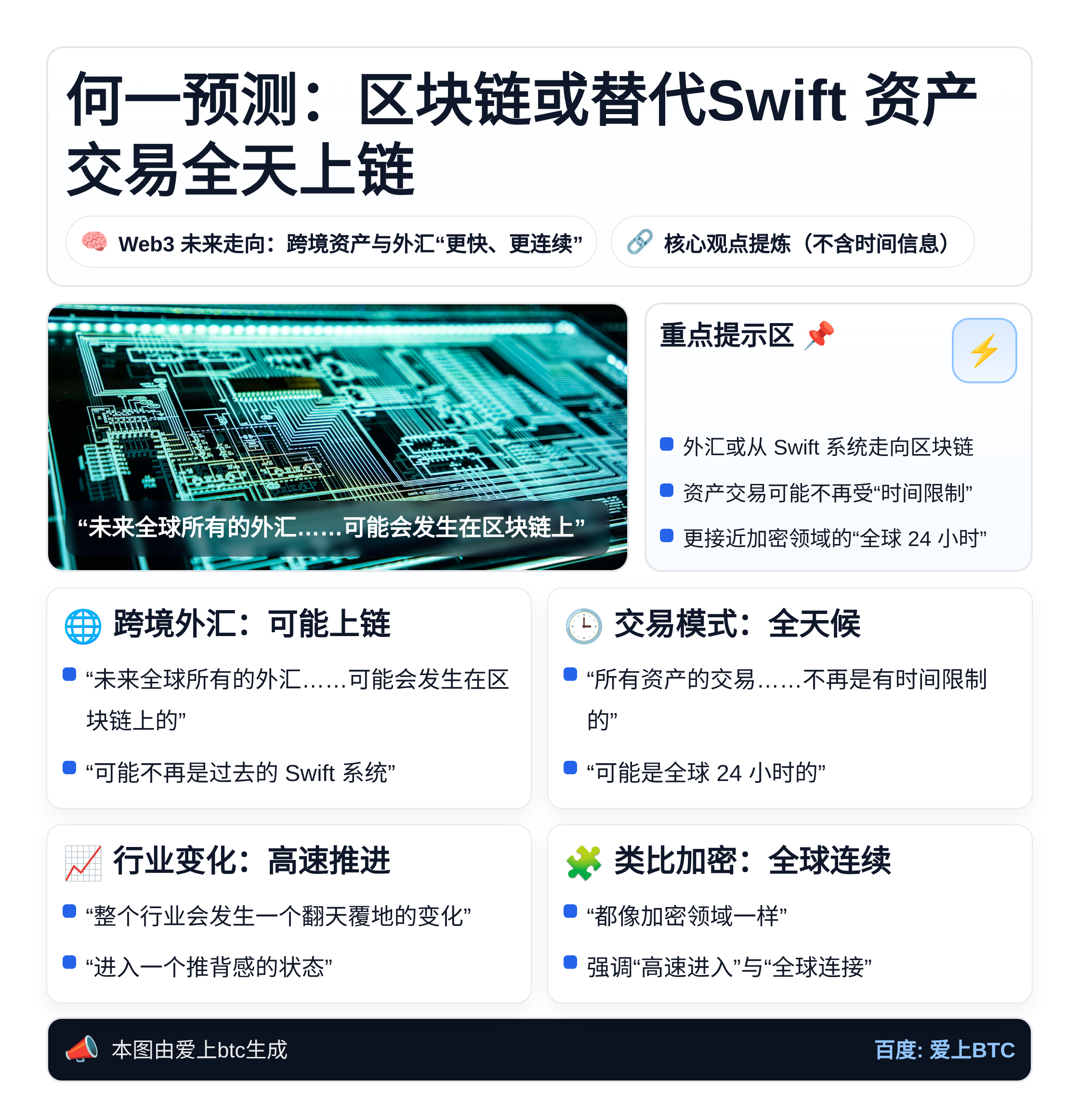 何一预测：区块链或替代Swift 资产交易全天上链
