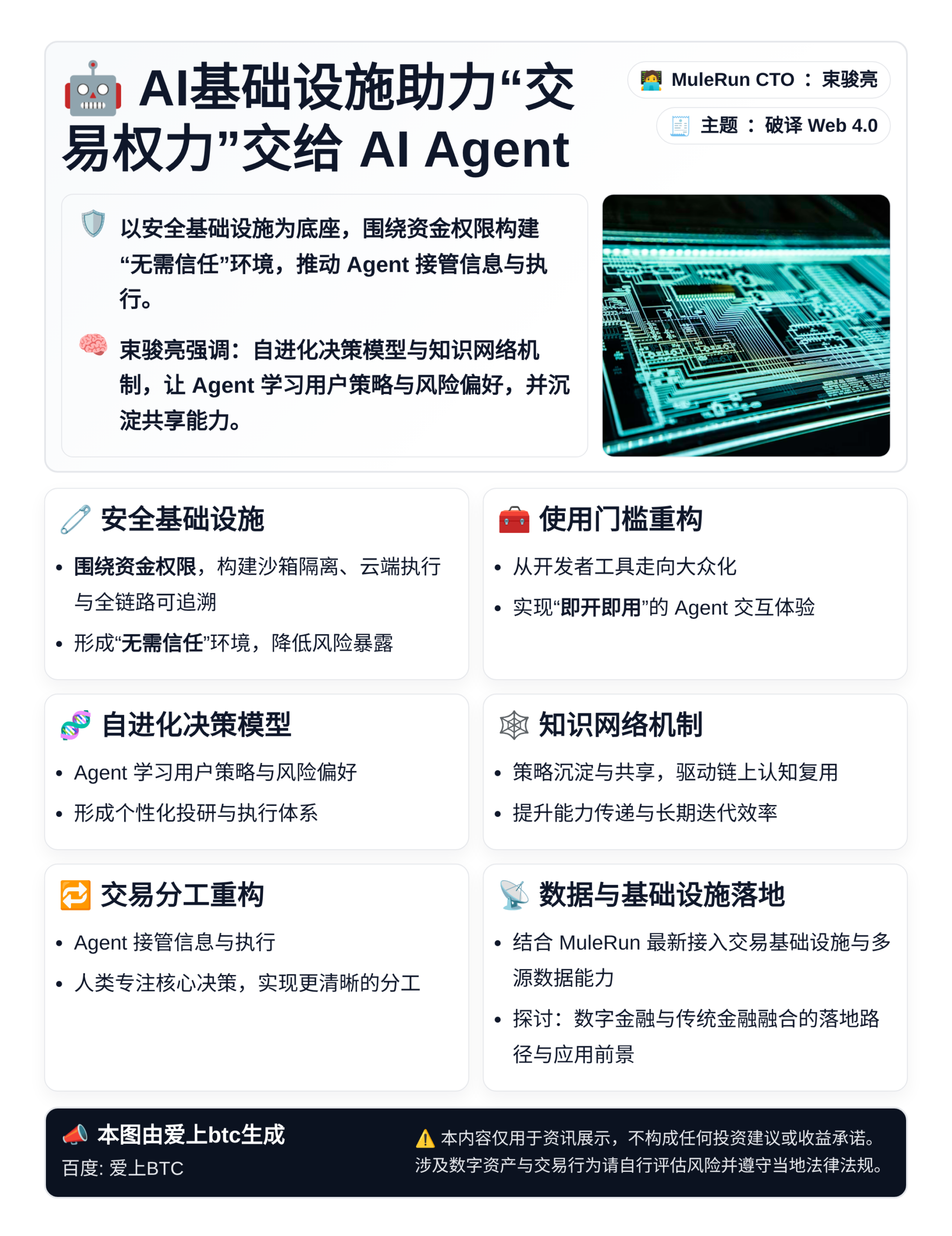 MuleRun CTO束骏亮：AI基础设施助力交易权力交给A