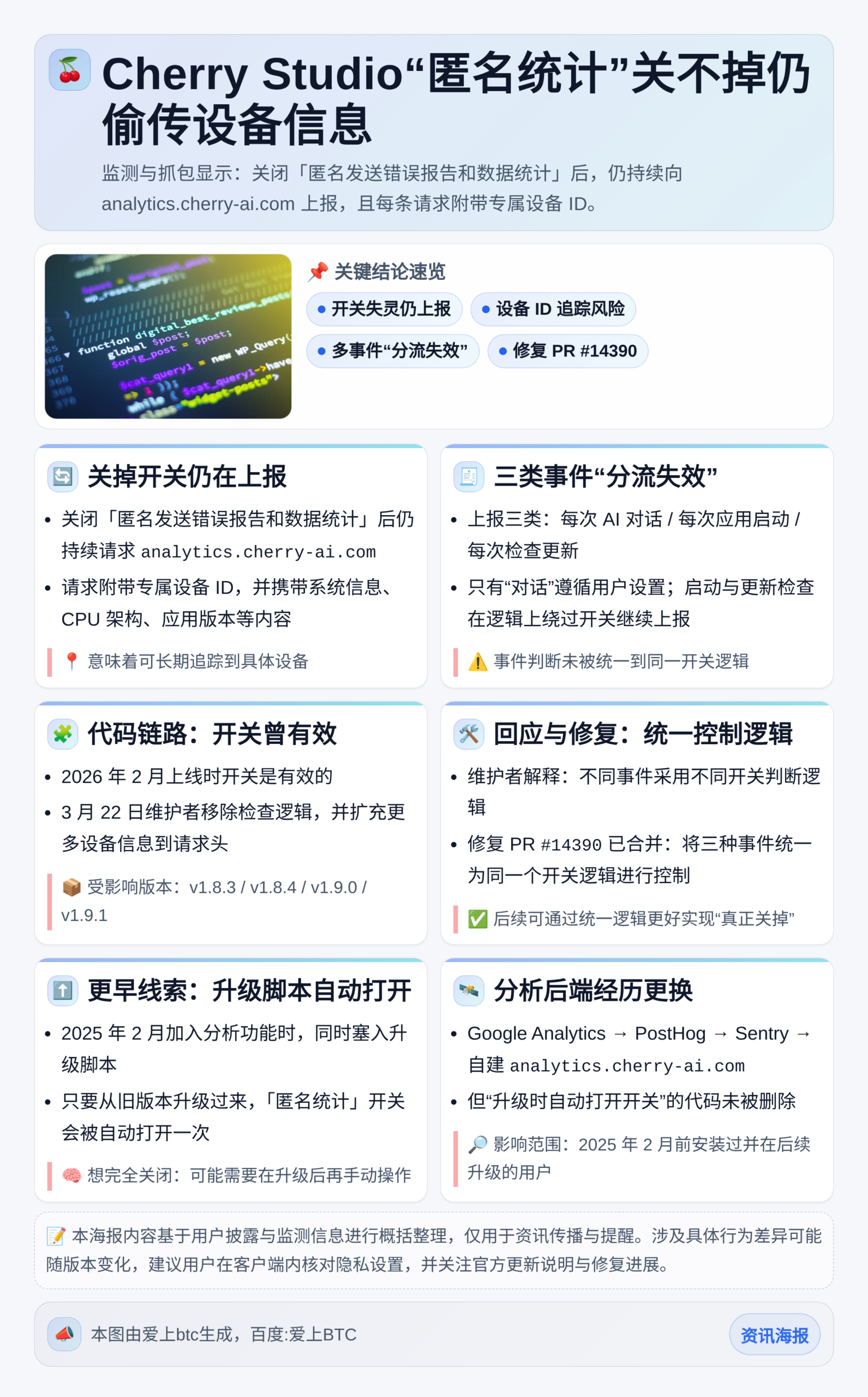 Cherry Studio“匿名统计”关不掉仍偷传设备信息，