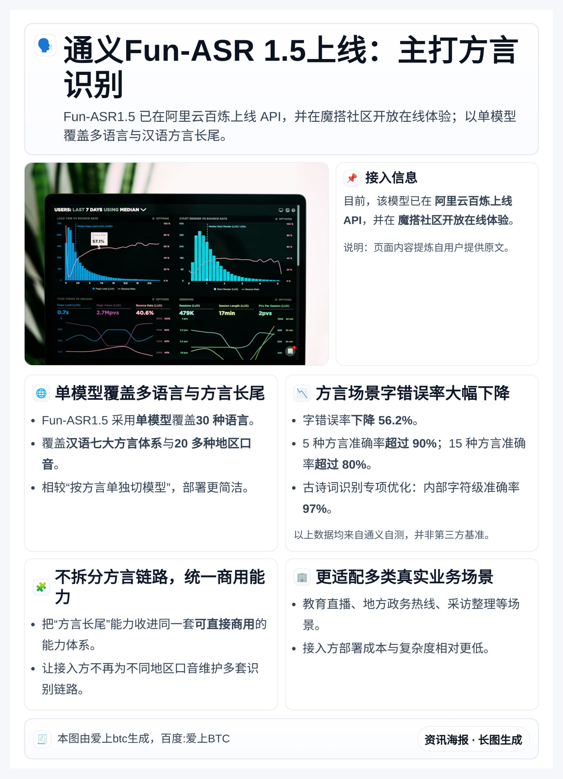 通义Fun-ASR 1.5上线：主打方言识别