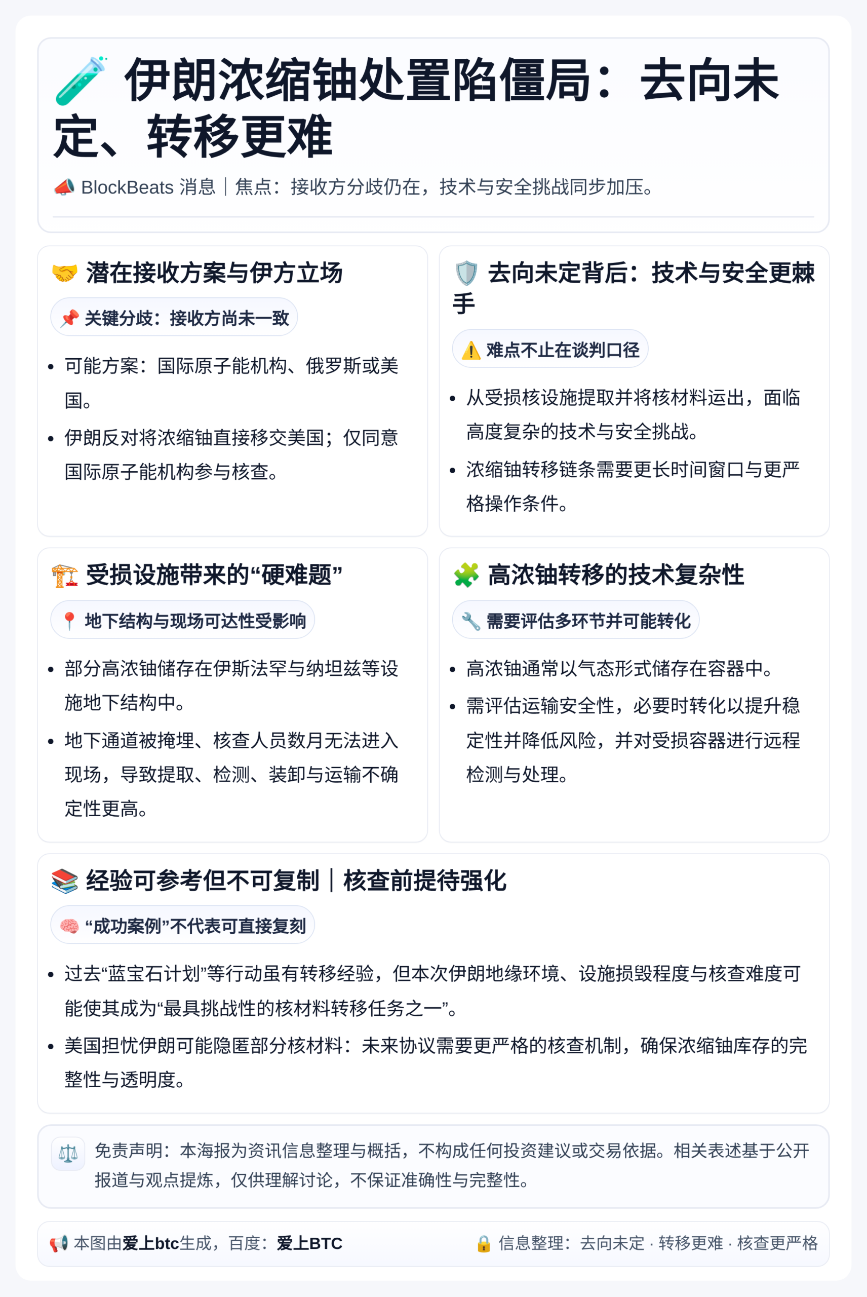 伊朗浓缩铀处置陷僵局：去向未定、转移更难