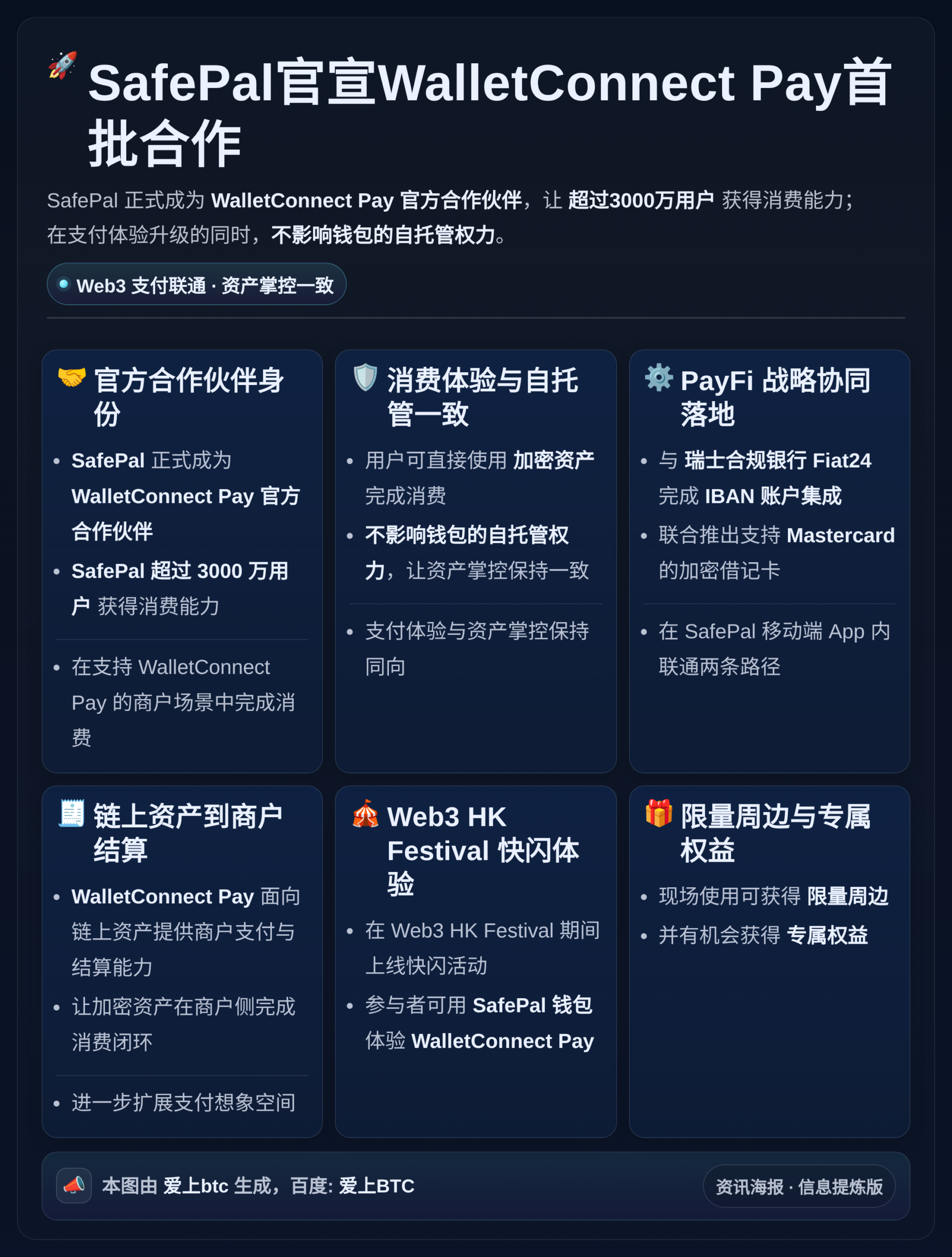 SafePal官宣WalletConnect Pay首批合作