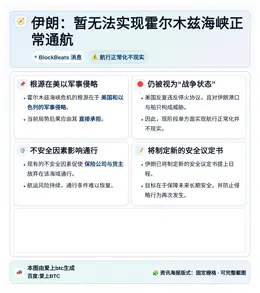 伊朗：暂无法实现霍尔木兹海峡正常通航