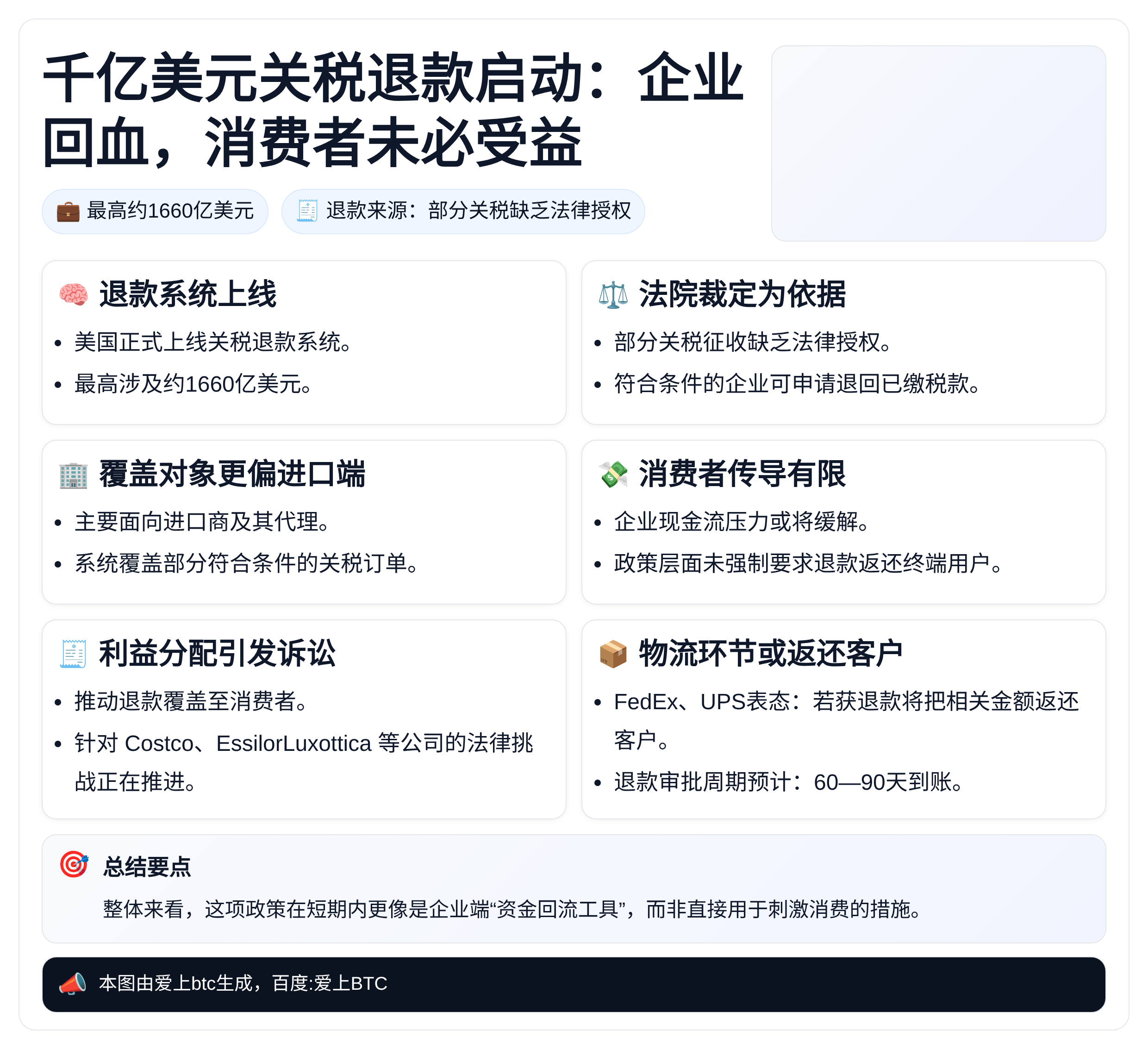 千亿美元关税退款启动：企业回血，消费者未必受益