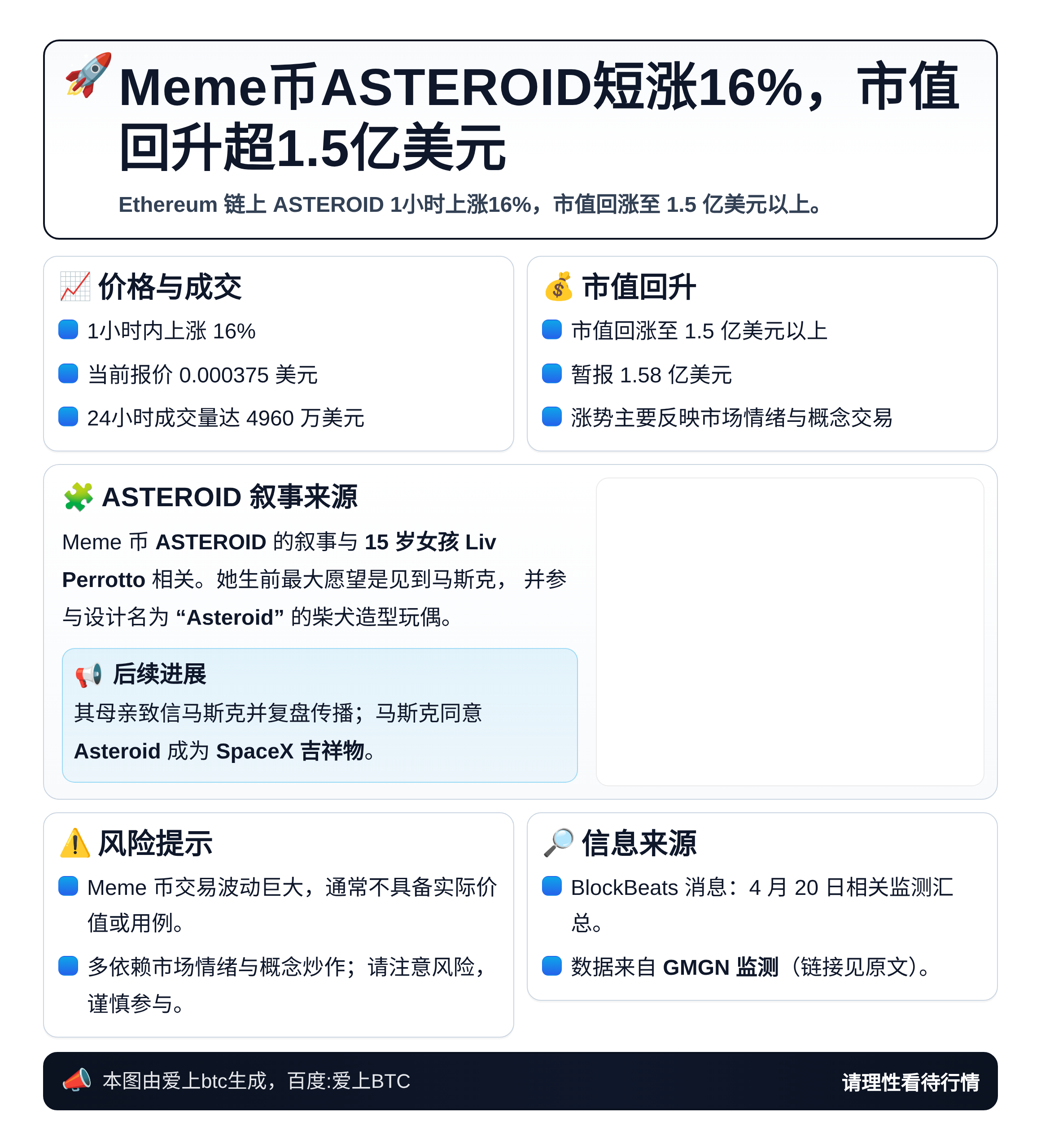 Meme币ASTEROID短涨16%，市值回升超1.5亿美元