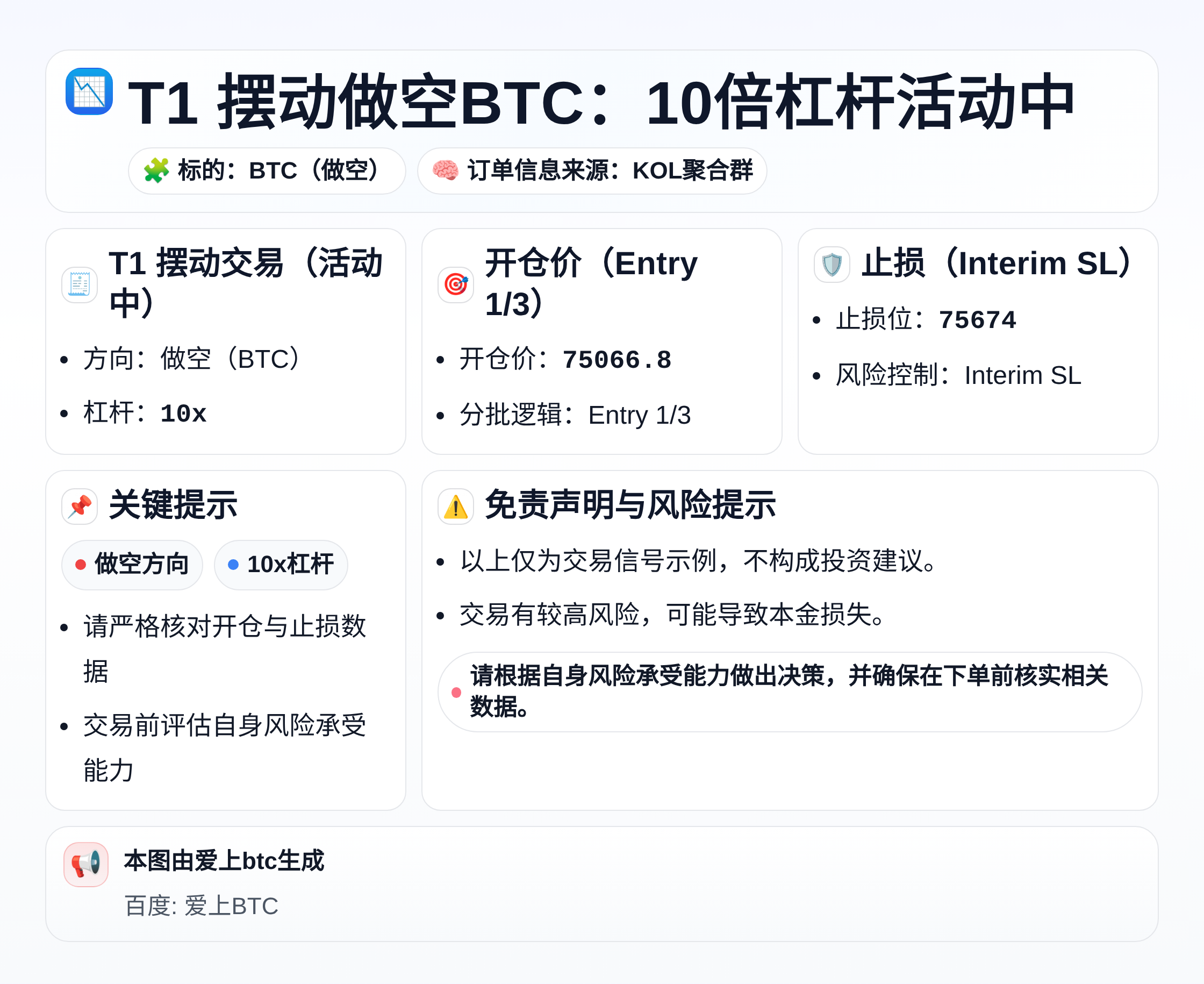 T1 摆动做空BTC：10倍杠杆活动中