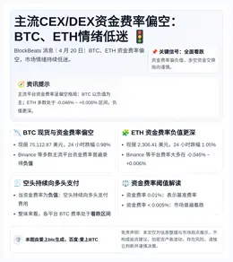 主流CEX/DEX资金费率偏空：BTC、ETH情绪低迷