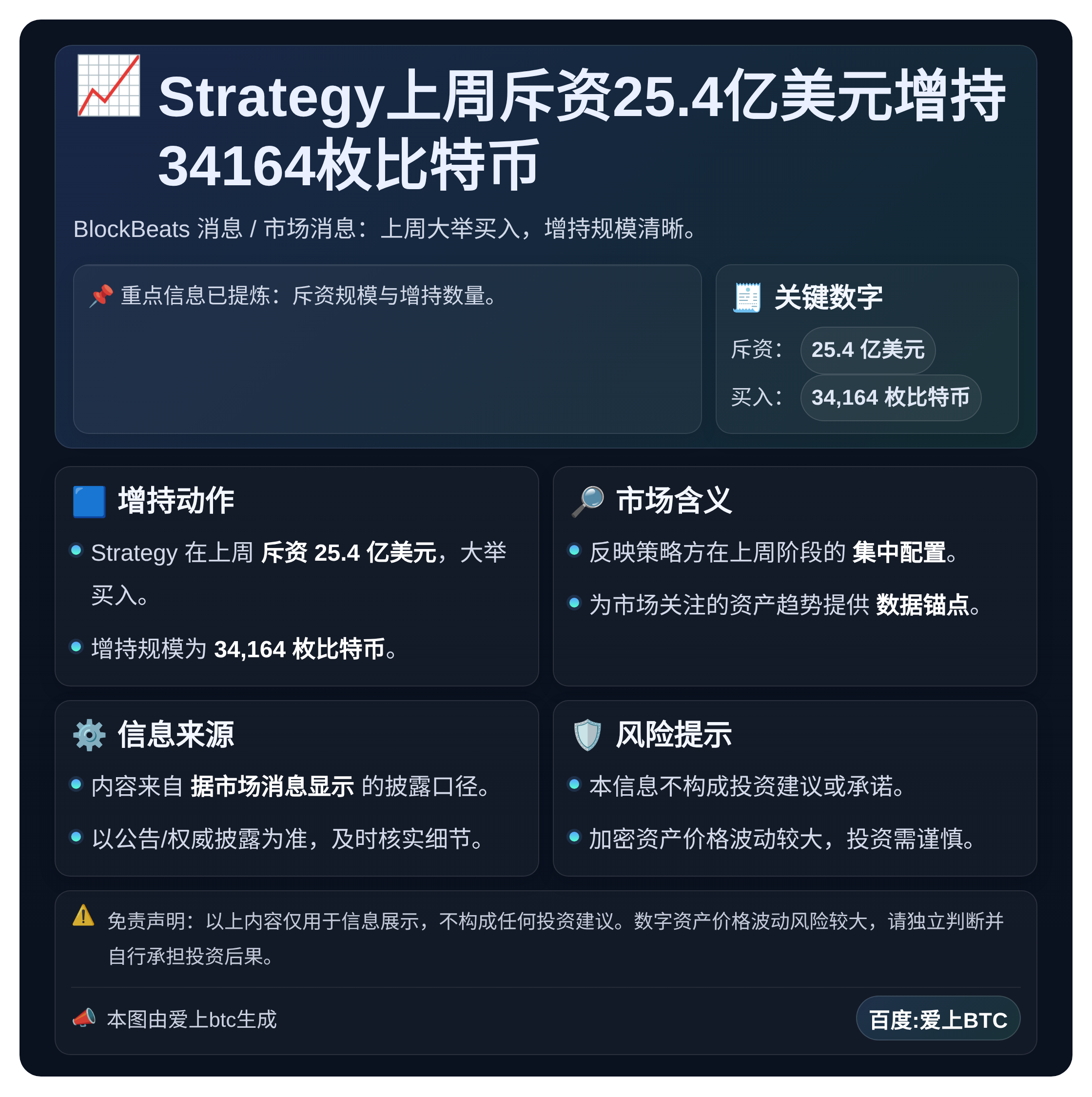 Strategy上周斥资25.4亿美元增持34164枚比特币