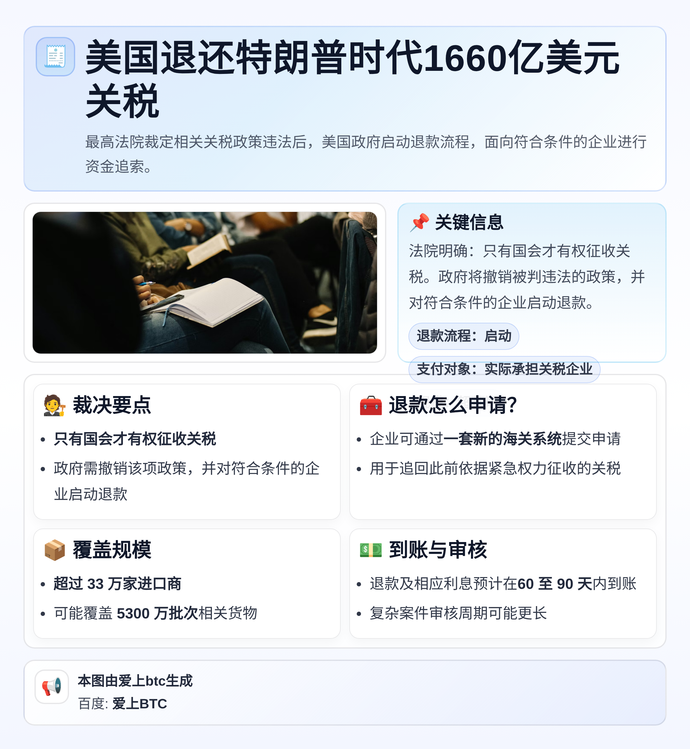 美国退还特朗普时代1660亿美元关税