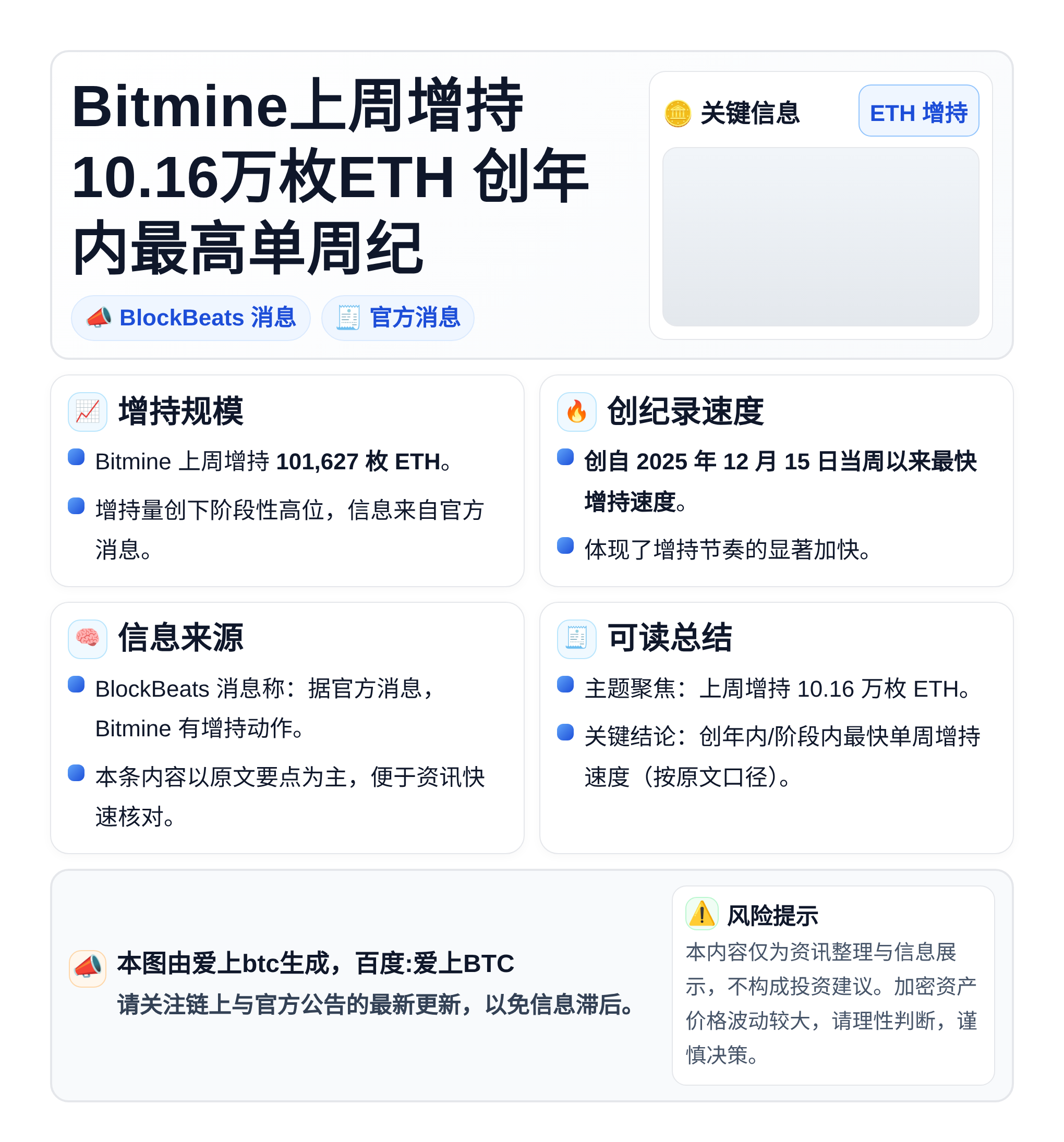 Bitmine上周增持10.16万枚ETH 创年内最高单周纪