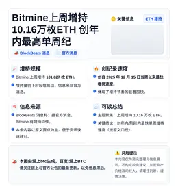 Bitmine上周增持10.16万枚ETH 创年内最高单周纪