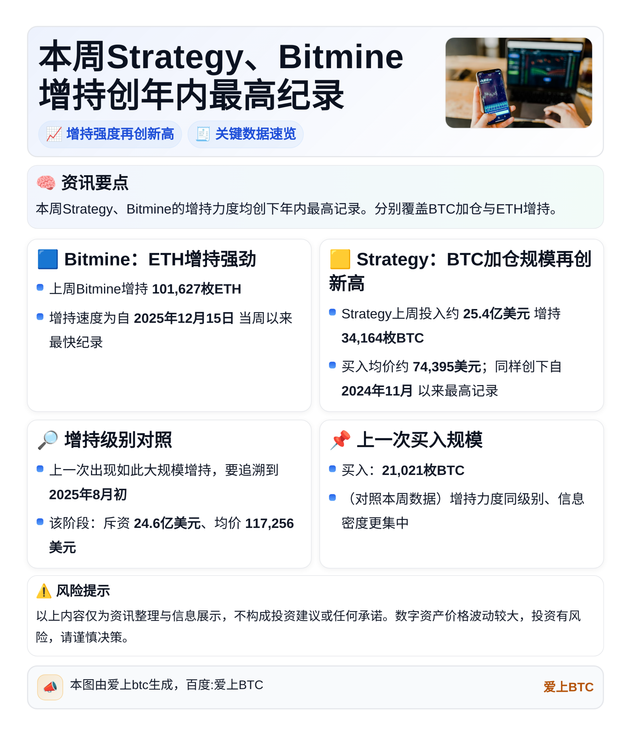 本周Strategy、Bitmine增持创年内最高纪录