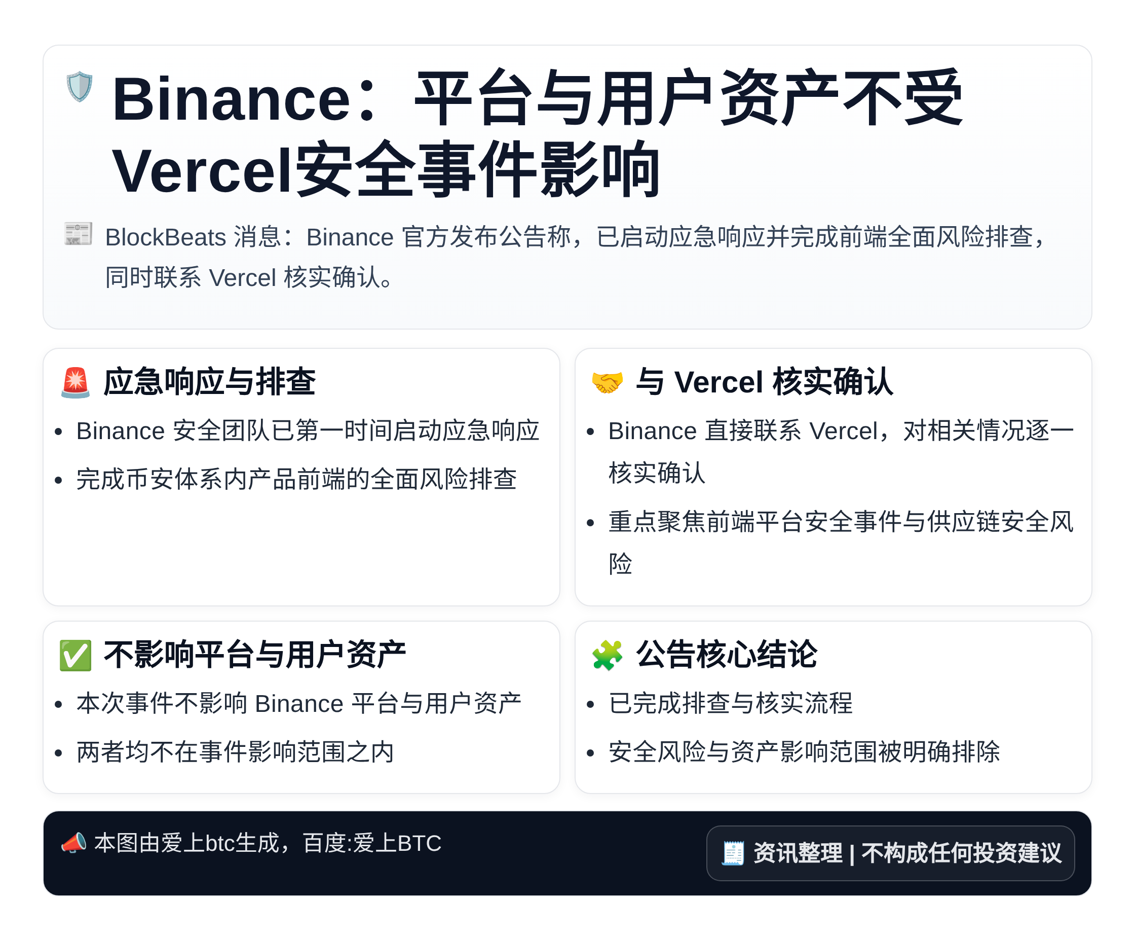 Binance：平台与用户资产不受Vercel安全事件影响