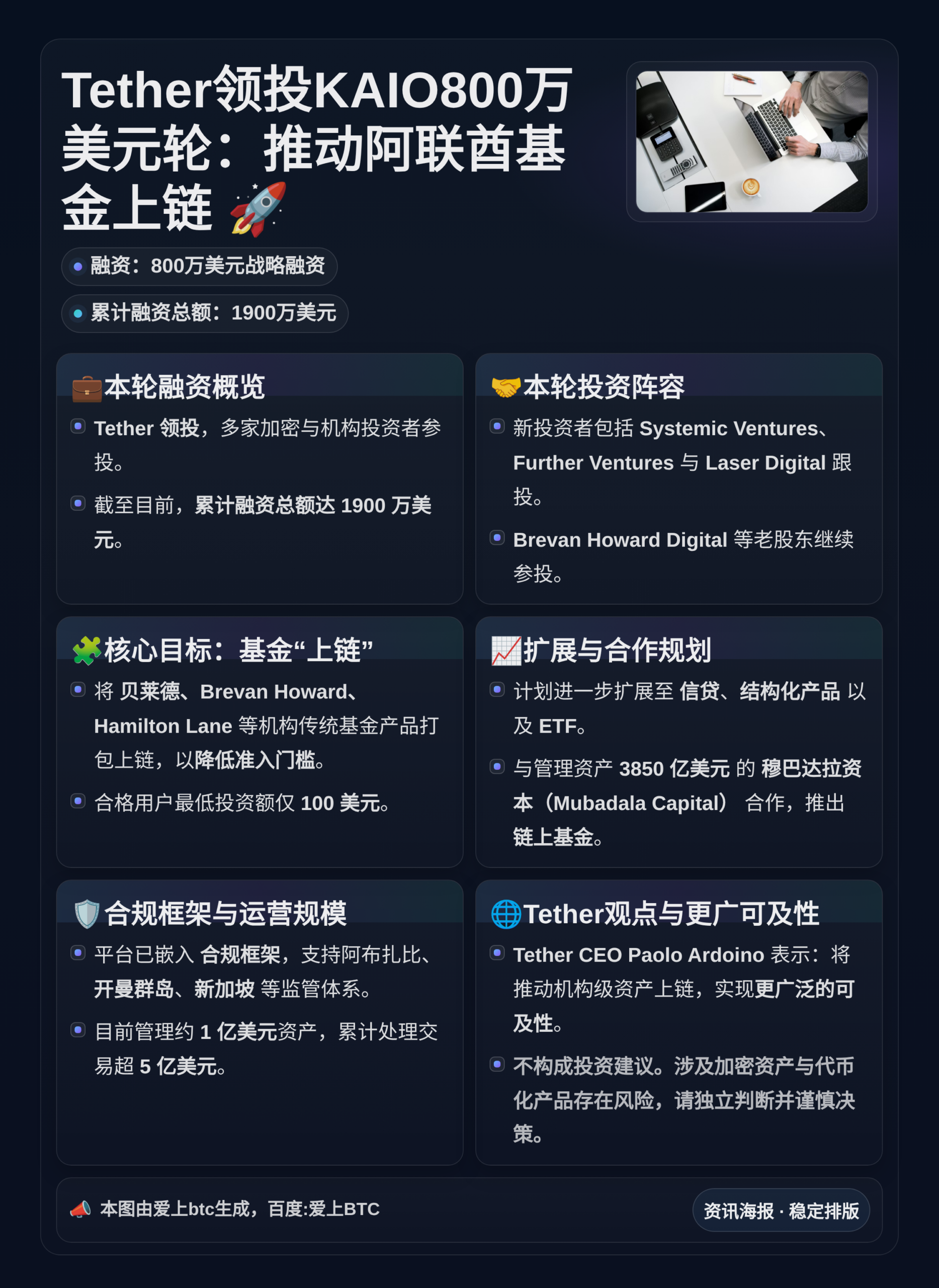 Tether领投KAIO800万美元轮：推动阿联酋基金上链