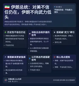 伊朗总统：对美不信任仍在 伊朗不向武力低头