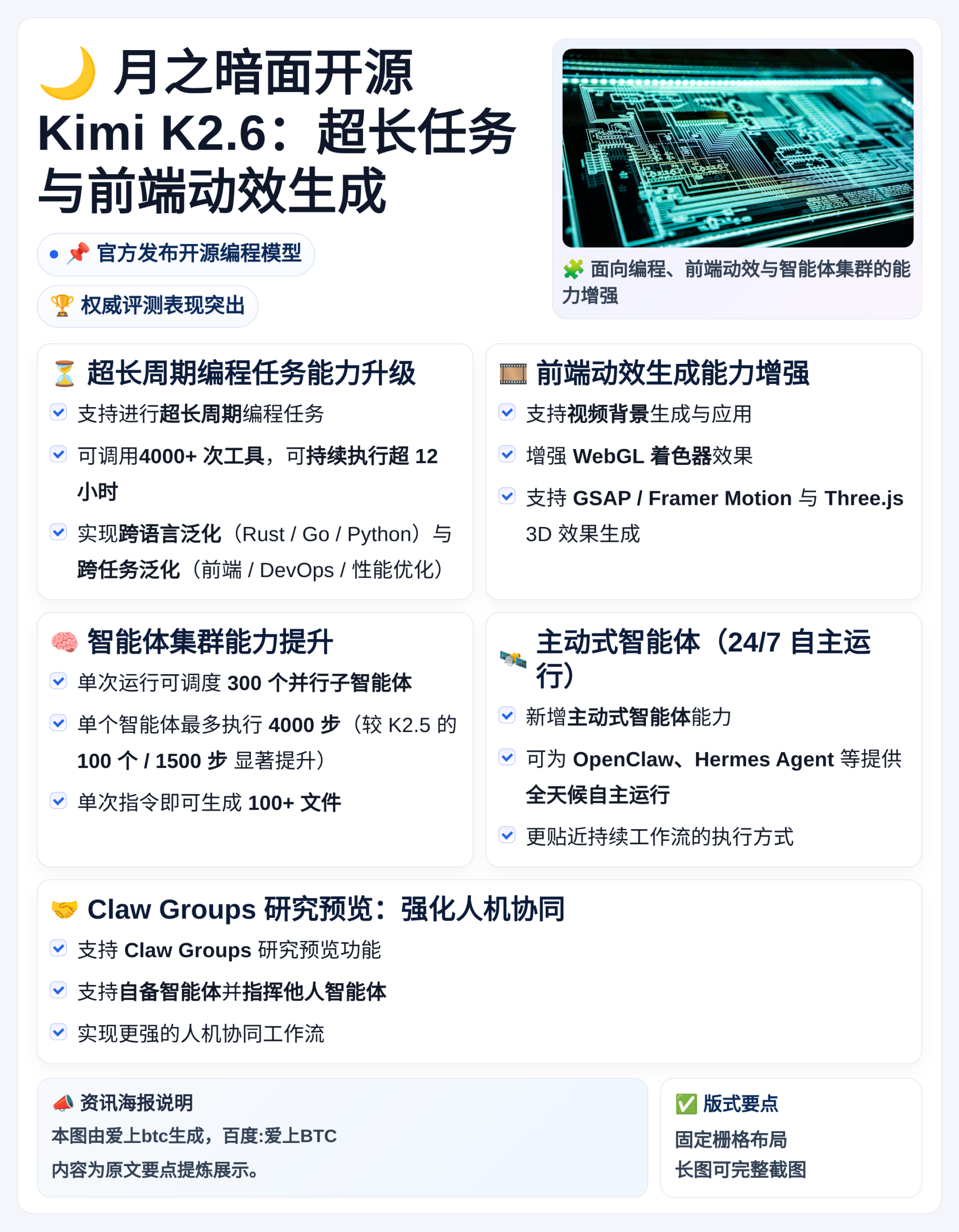 月之暗面开源Kimi K2.6：超长任务与前端动效生成