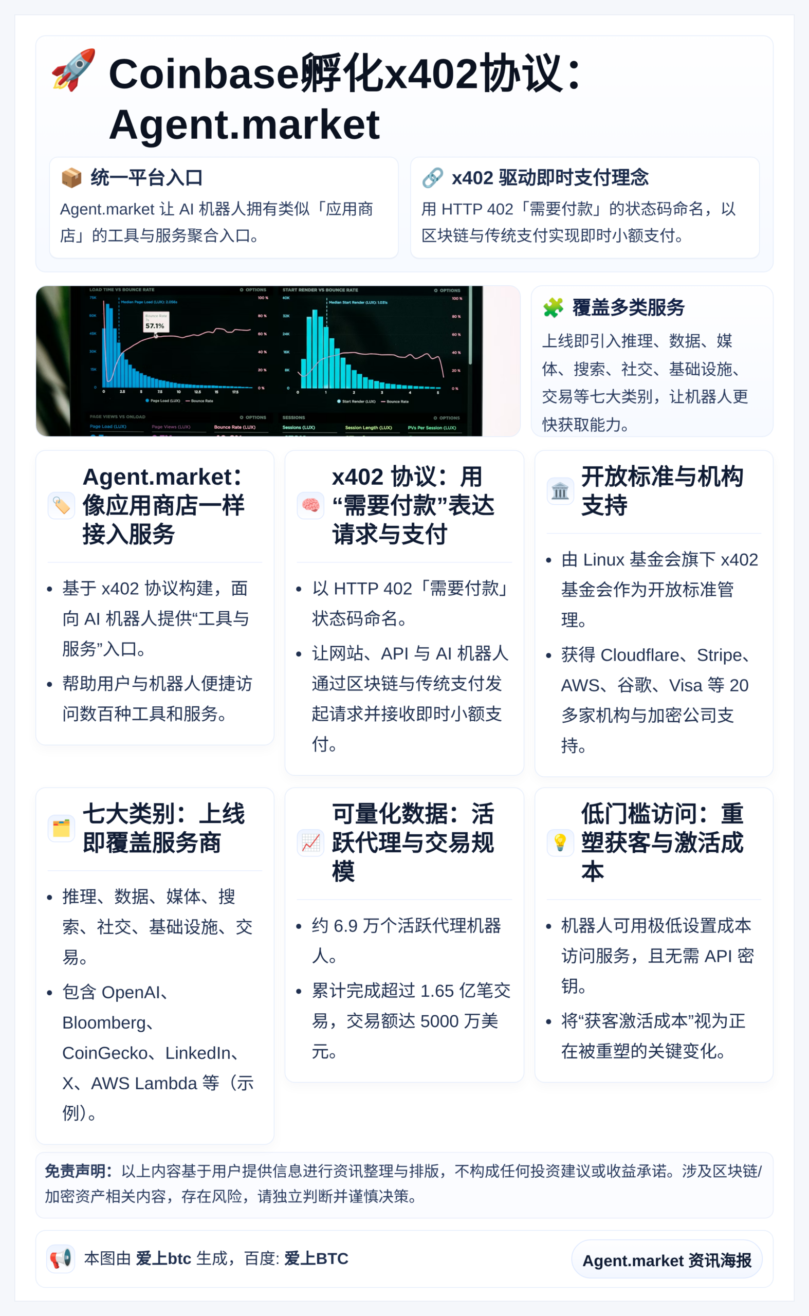 Coinbase孵化x402协议：Agent.market 