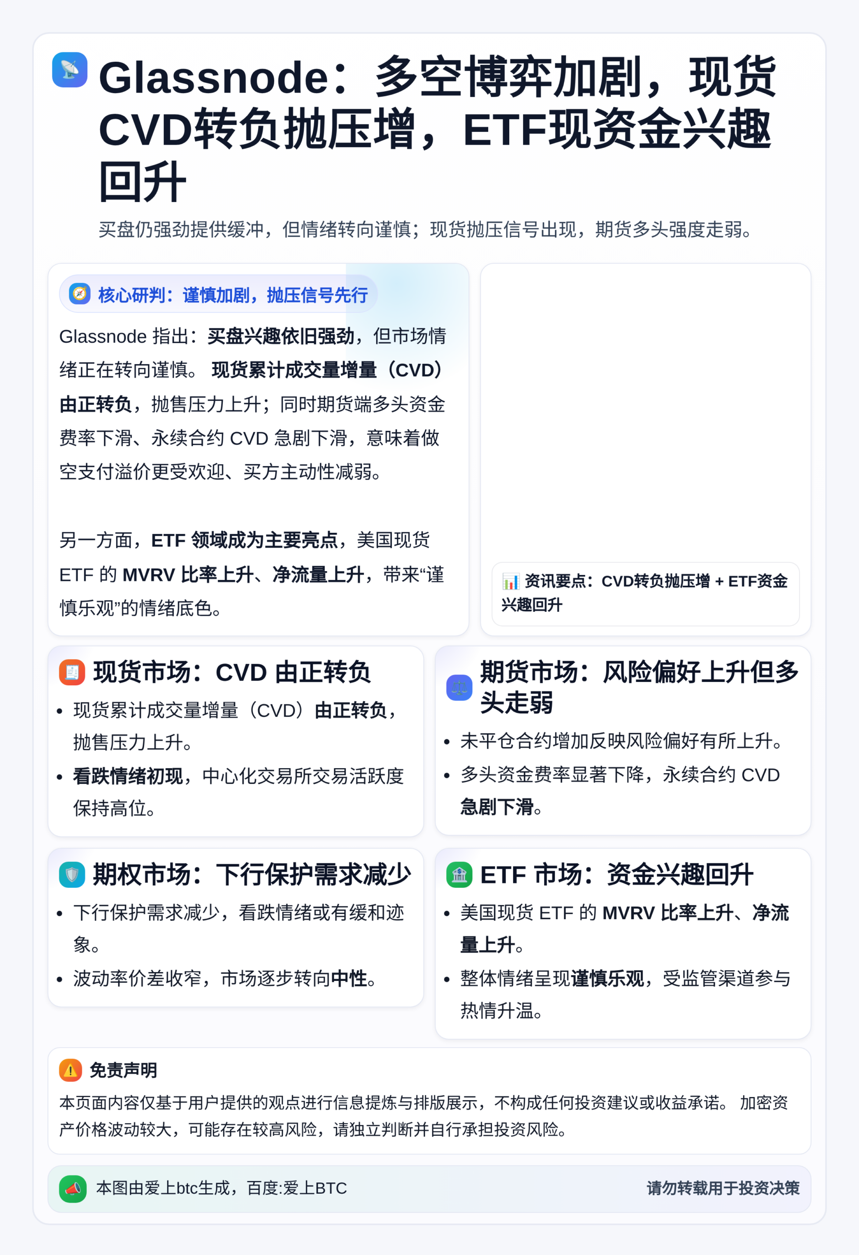 Glassnode：多空博弈加剧，现货CVD转负抛压增，ET