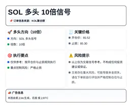 2026-04-20 17:37:04 SOL 多头 10倍信号