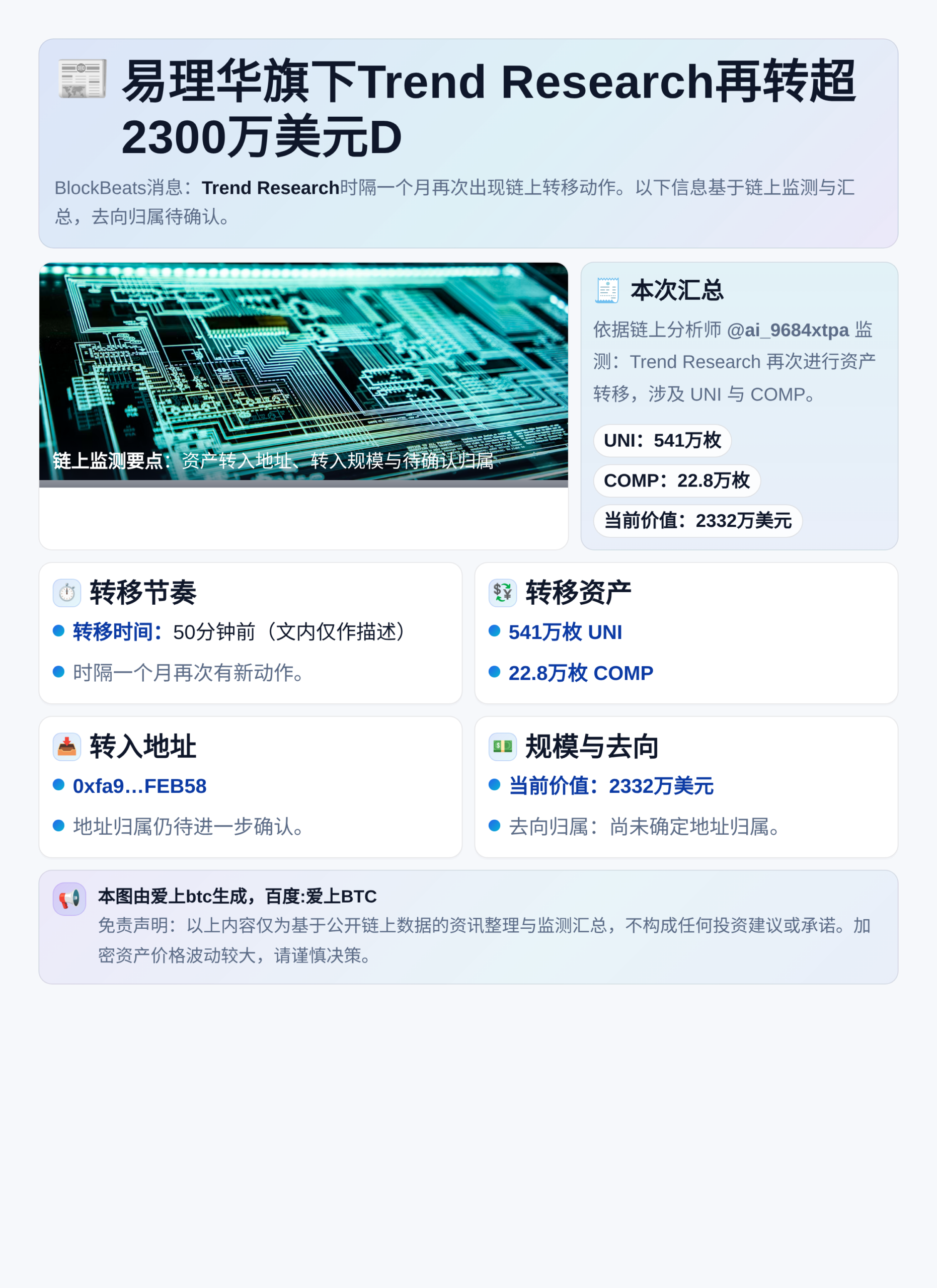 易理华旗下Trend Research再转超2300万美元D