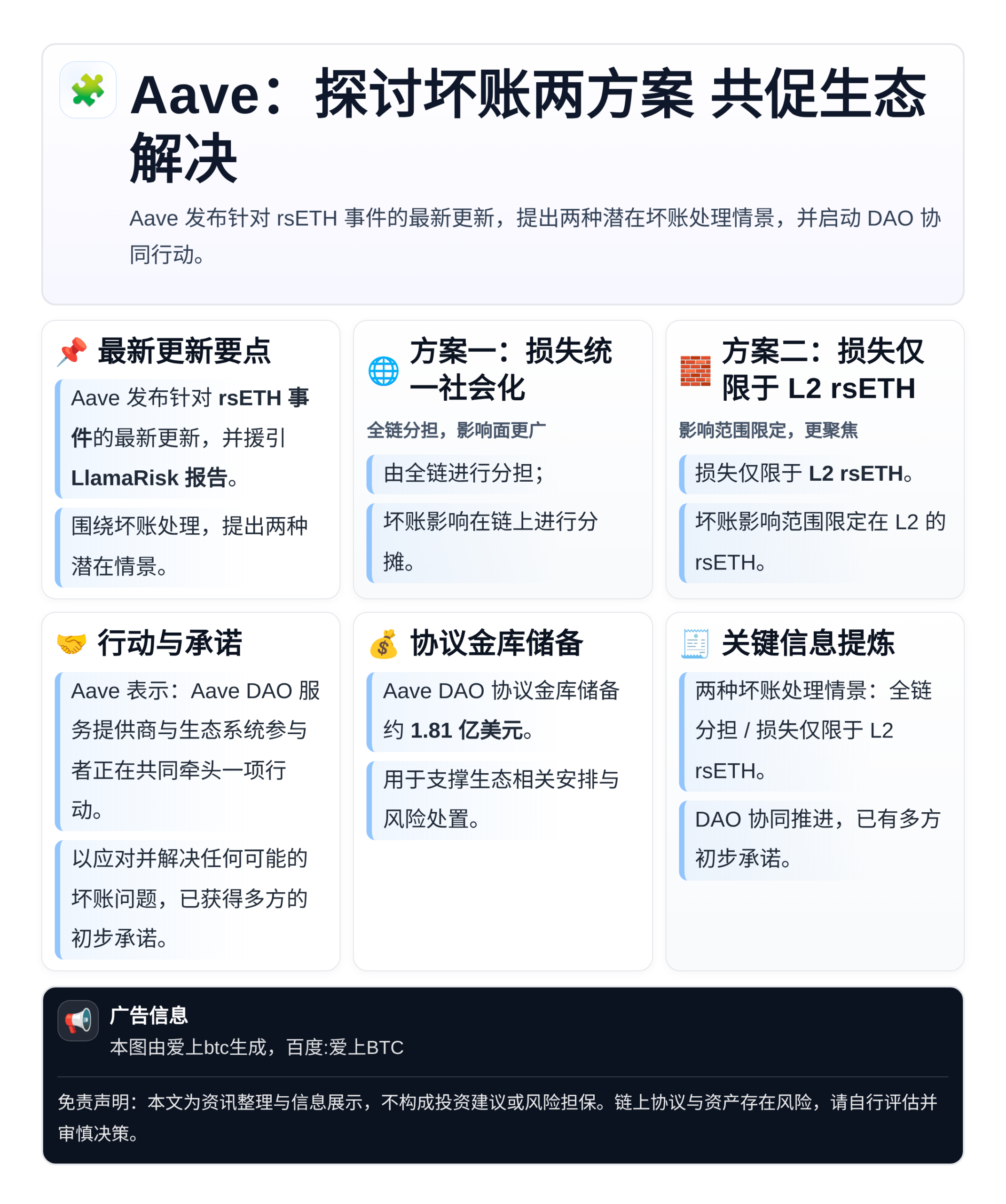 Aave：探讨坏账两方案 共促生态解决