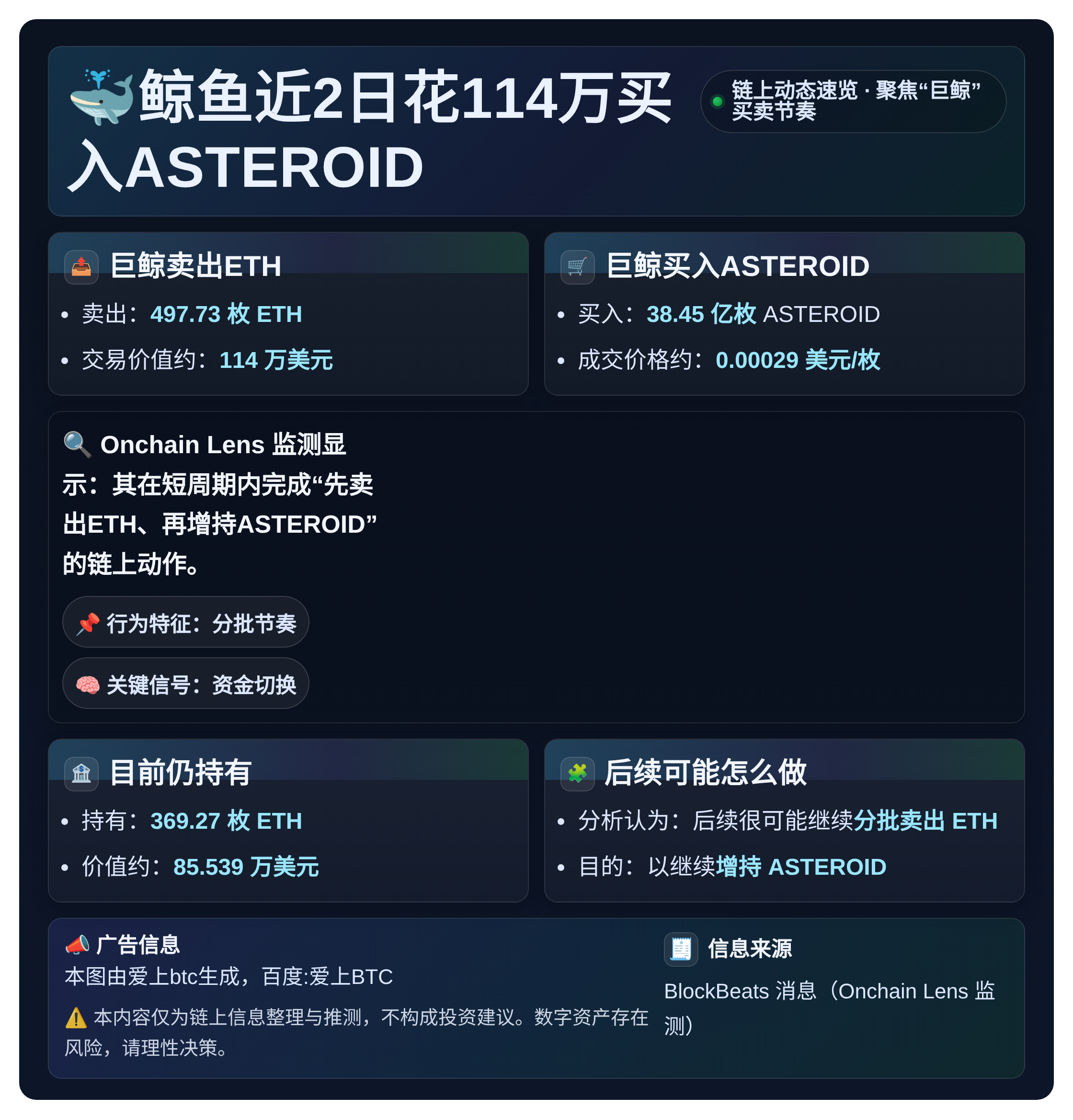 鲸鱼近2日花114万买入ASTEROID