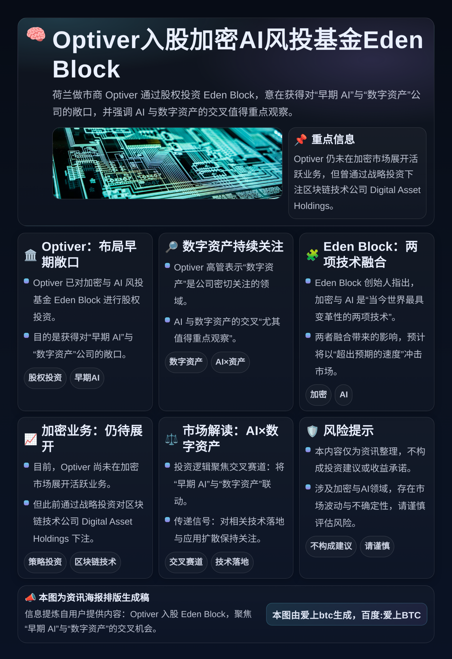 Optiver入股加密AI风投基金Eden Block