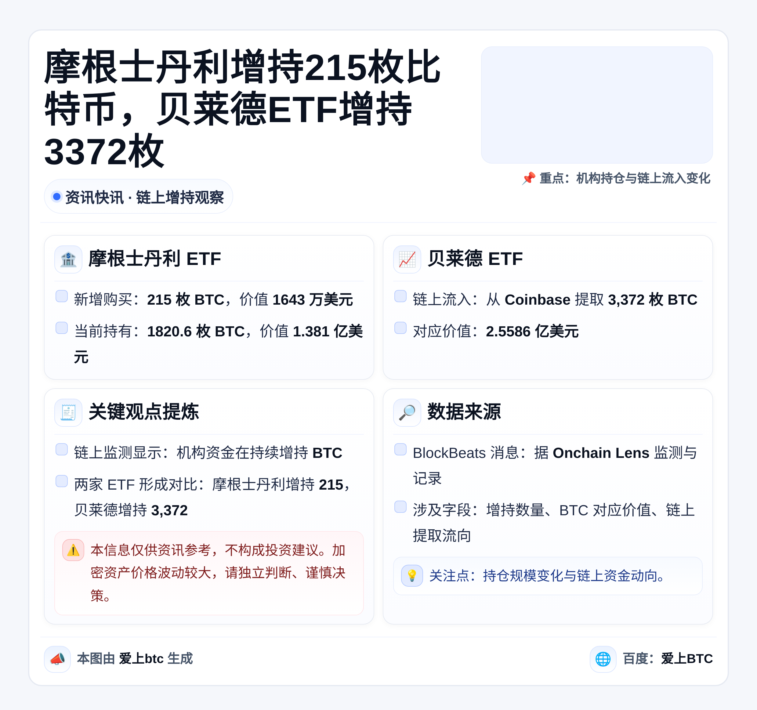 摩根士丹利增持215枚比特币，贝莱德ETF增持3372枚