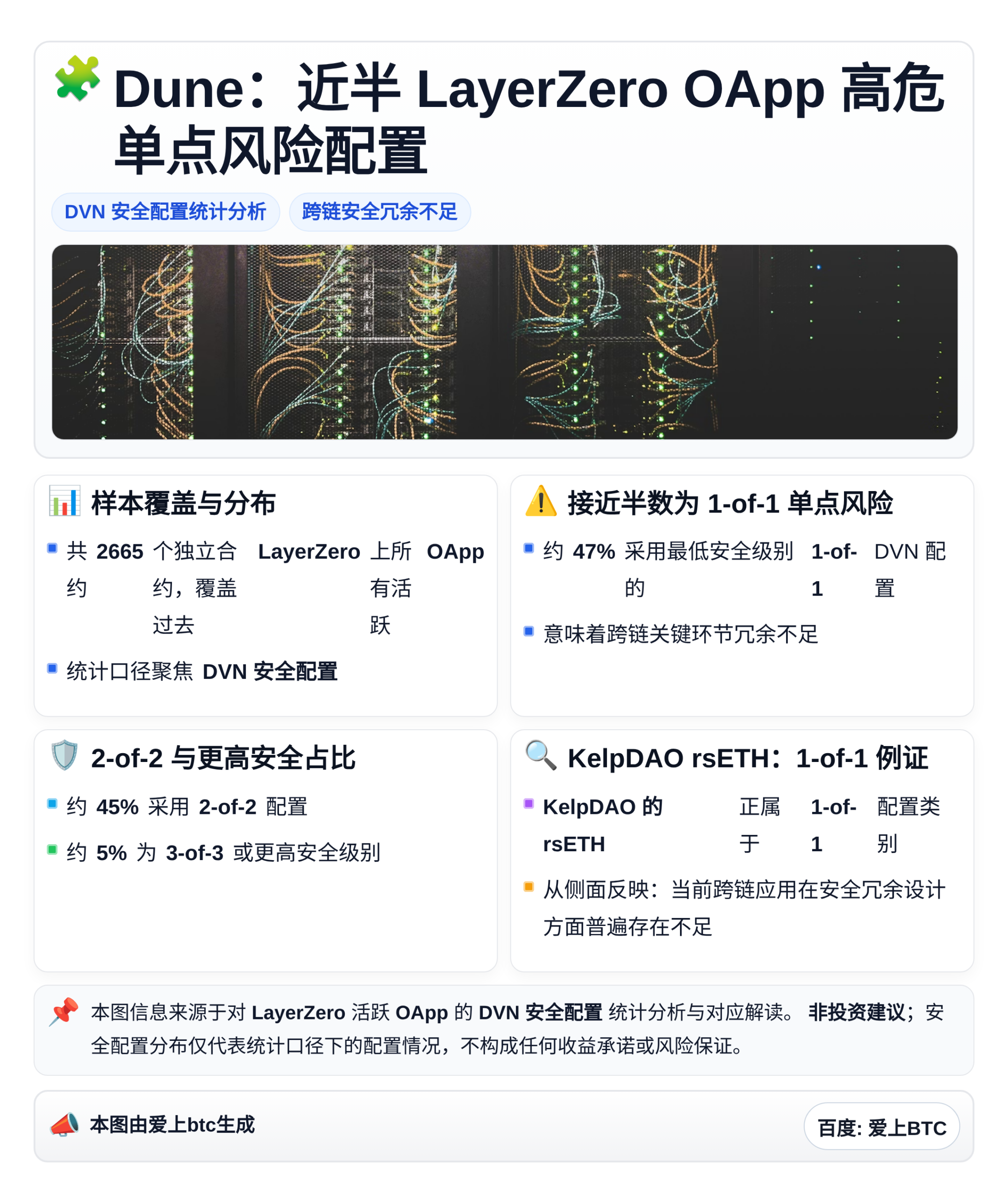 Dune：近半LayerZero OApp高危单点风险配置