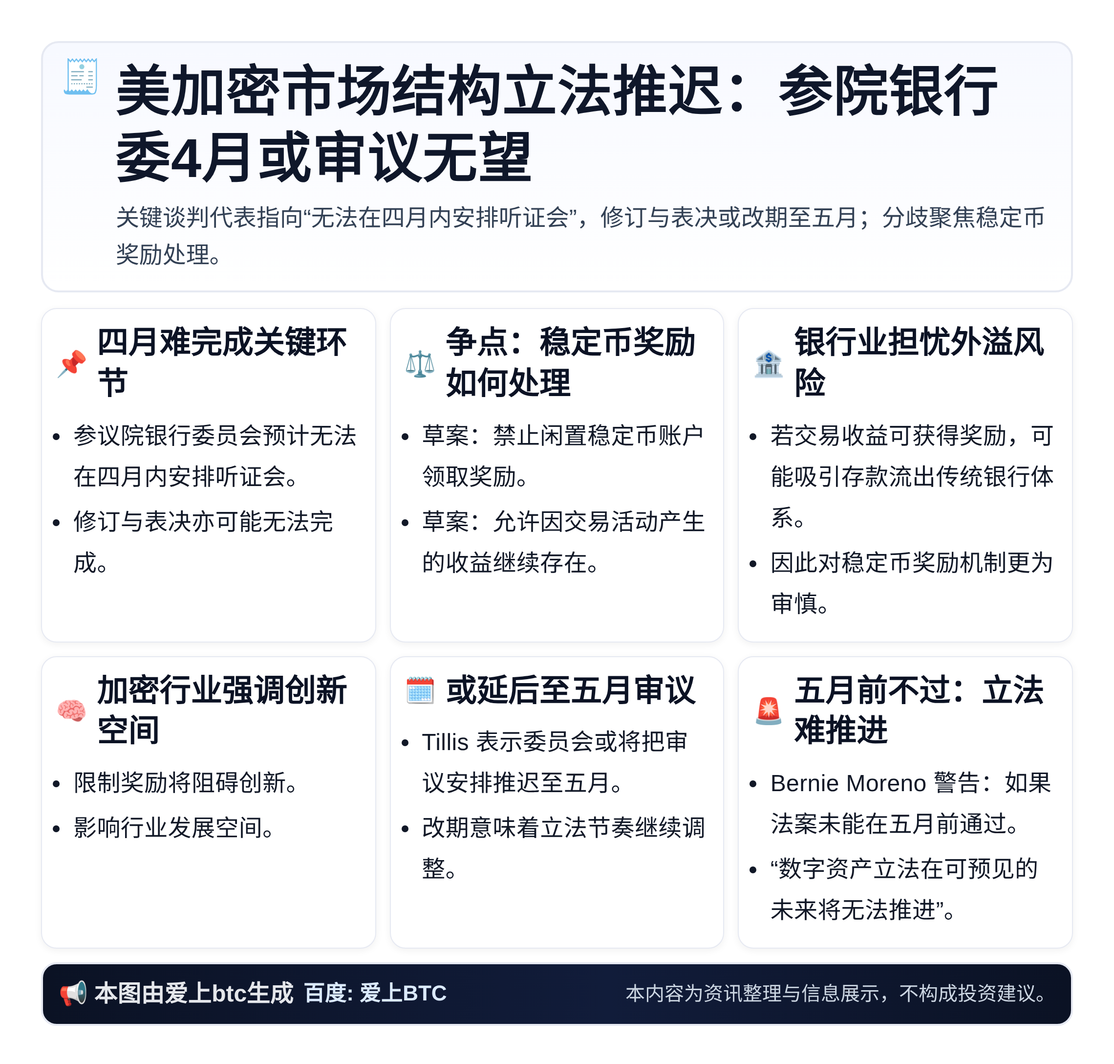 美加密市场结构立法推迟：参院银行委4月或审议无望