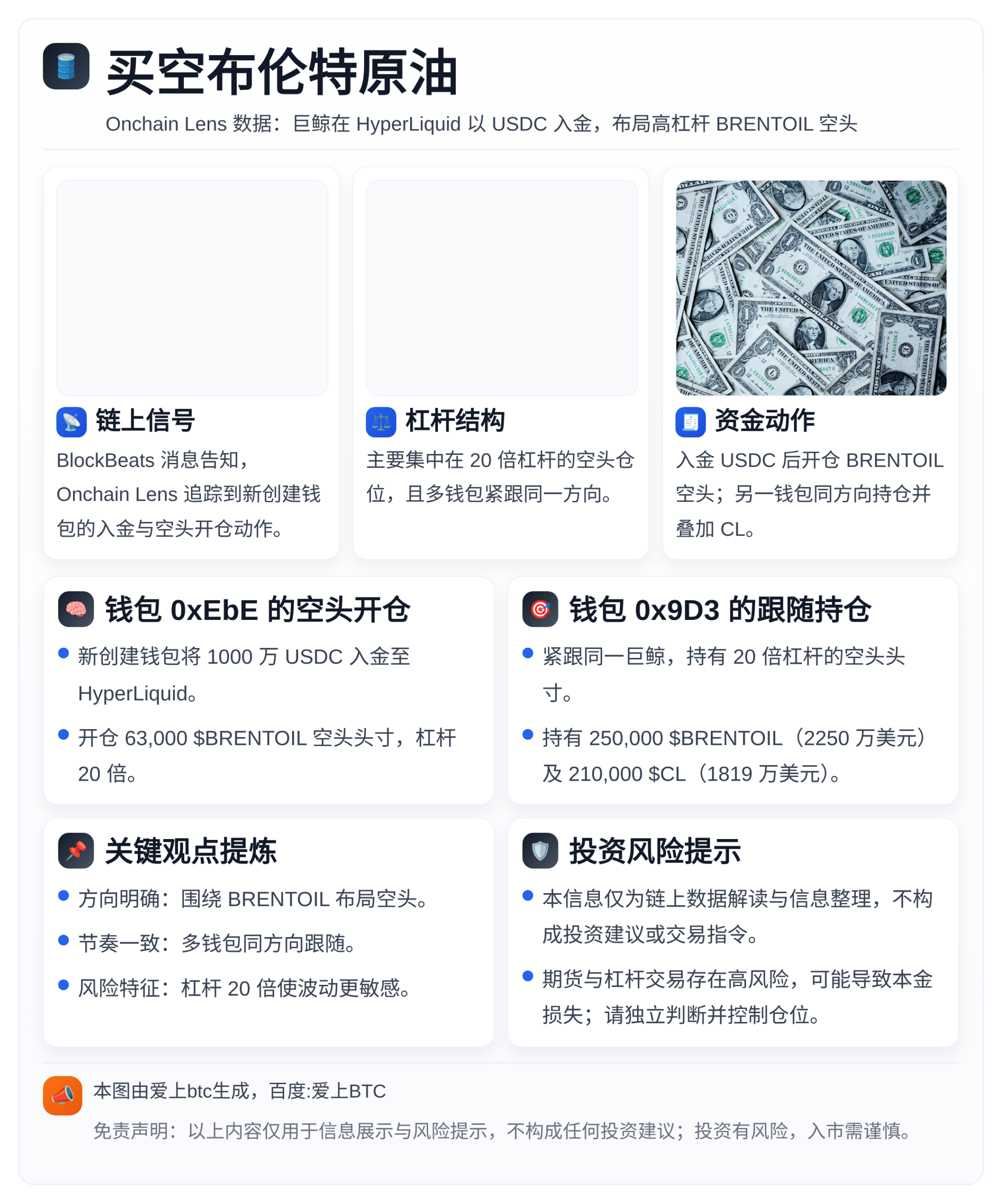 买空布伦特原油