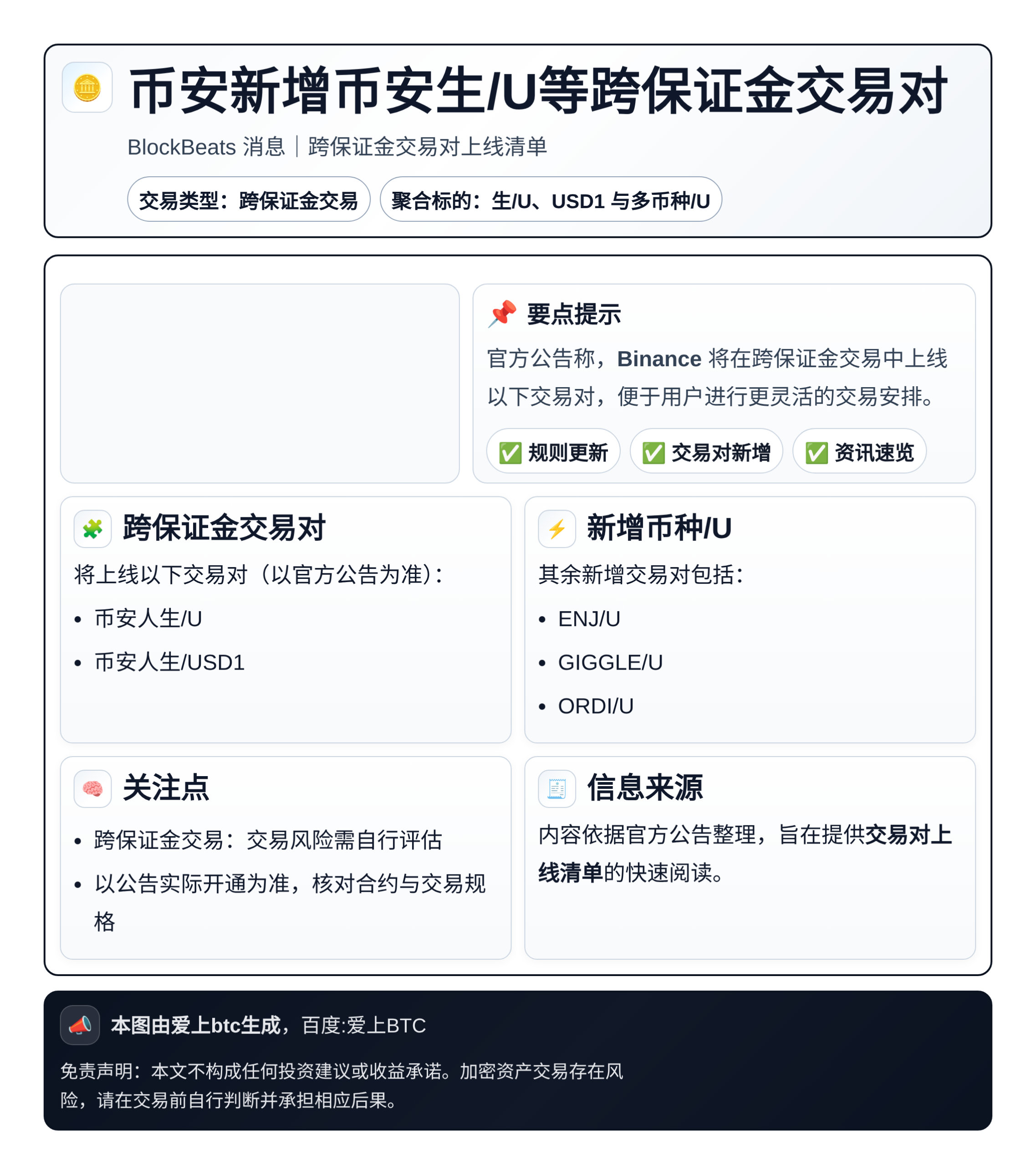 币安新增币安生/U等跨保证金交易对