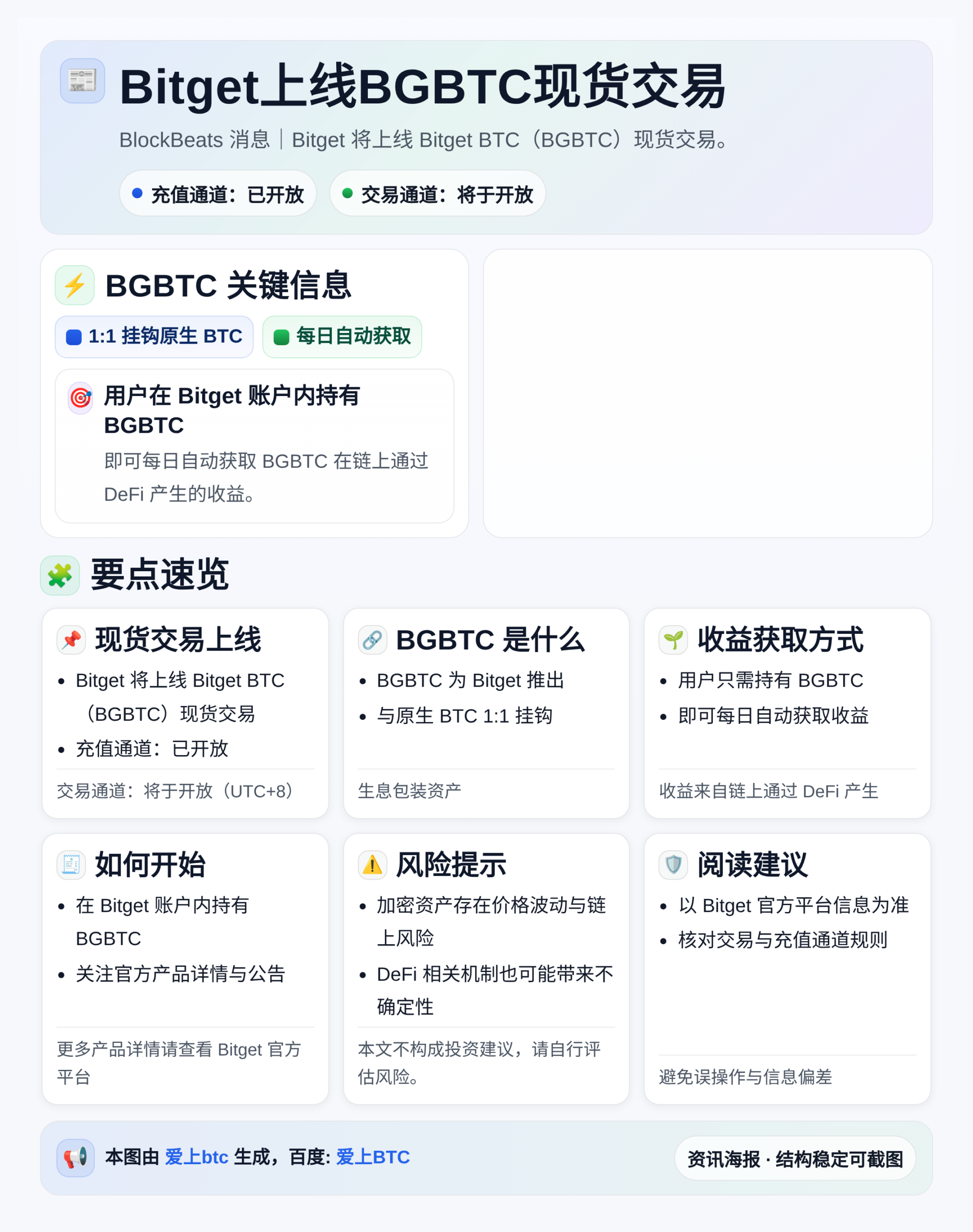 Bitget上线BGBTC现货交易