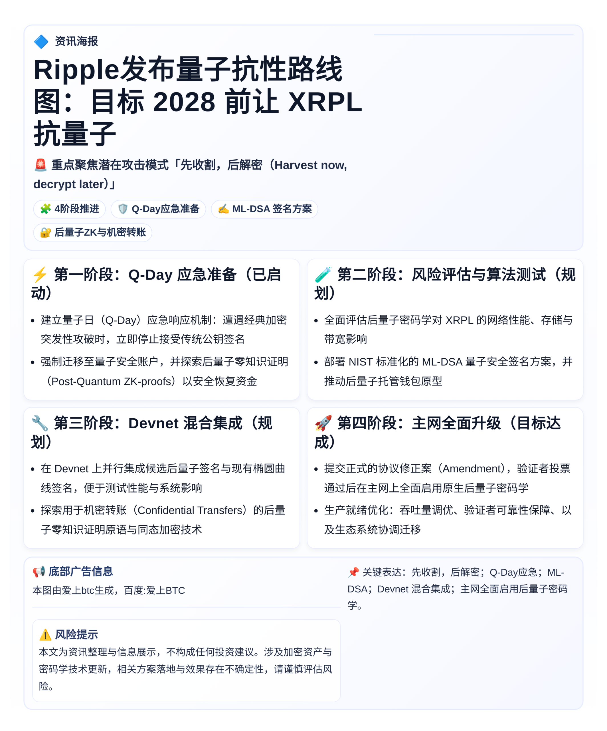 Ripple发布量子抗性路线图：2028让XRP Ledge