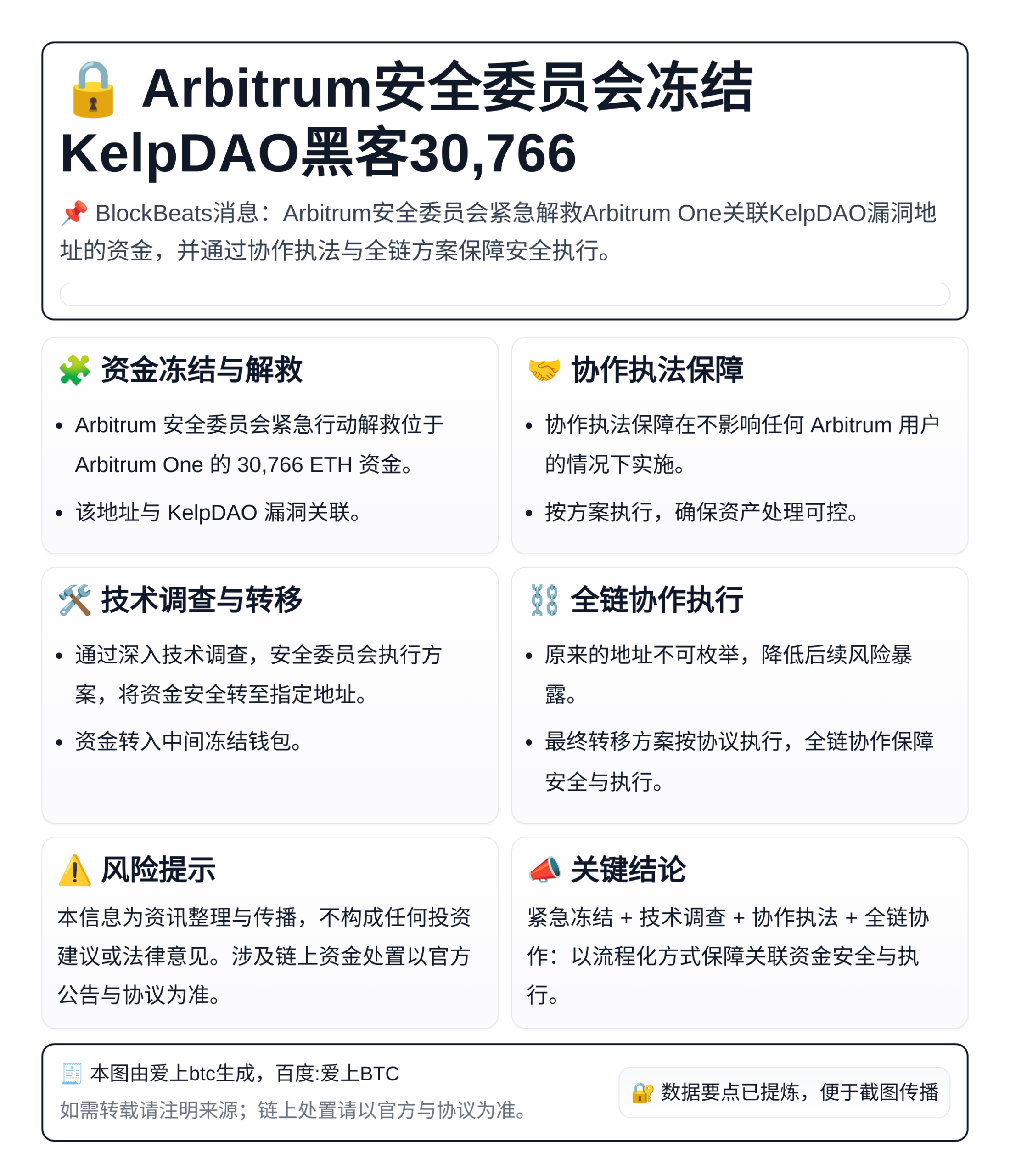 Arbitrum安全委员会冻结KelpDAO黑客30,766