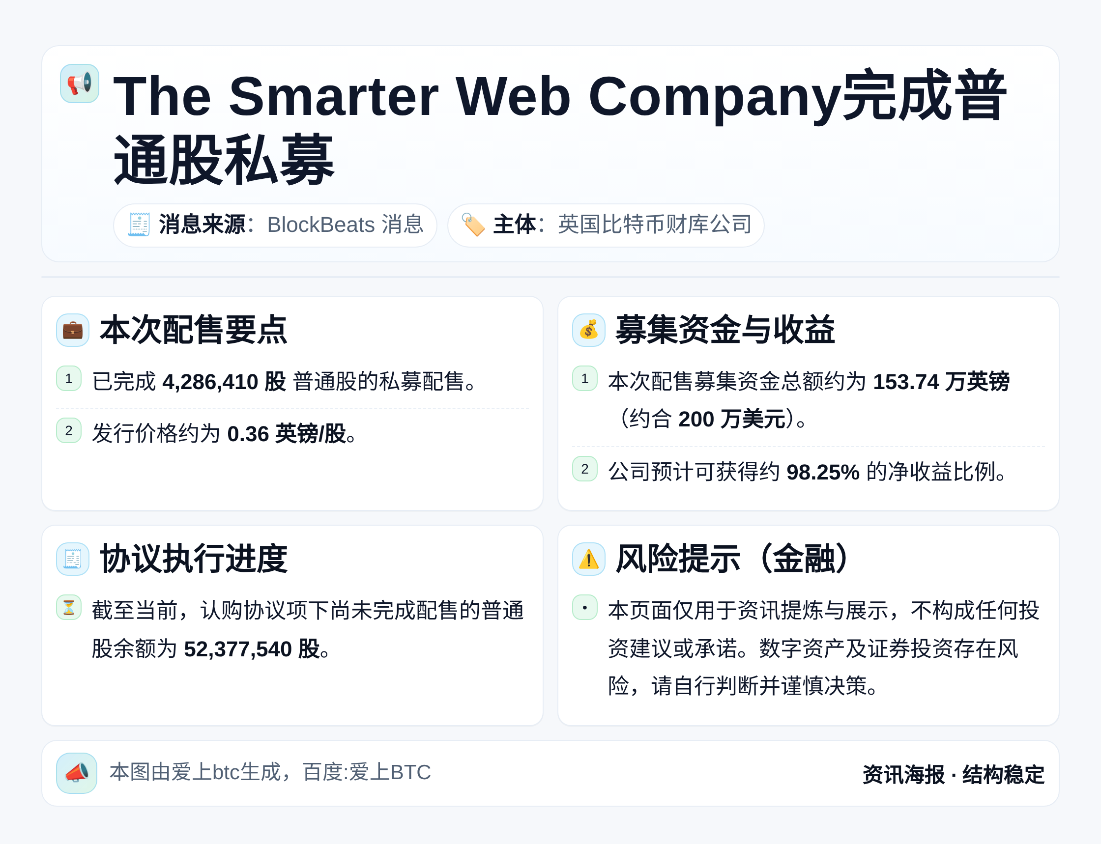 The Smarter Web Company完成普通股私募