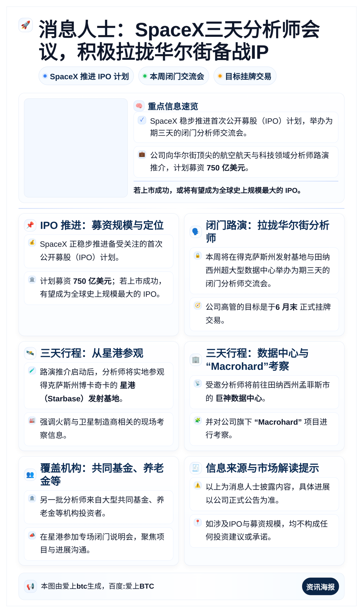 消息人士：SpaceX三天分析师会议，积极拉拢华尔街备战IP