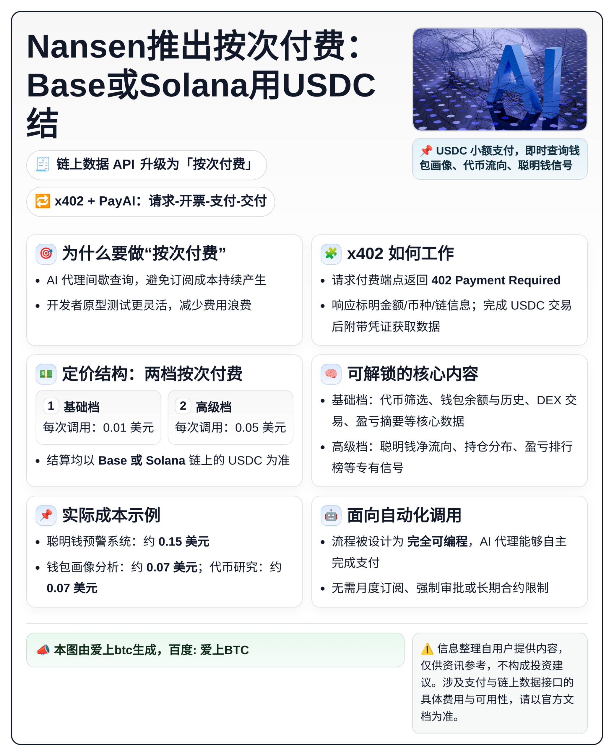 Nansen推出按次付费：Base或Solana用USDC结