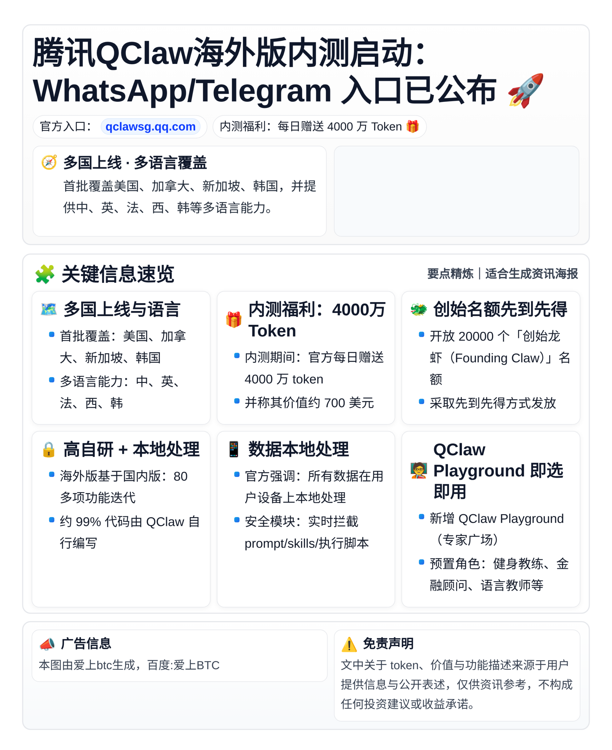 腾讯QClaw海外版内测启动：WhatsApp/Telegr